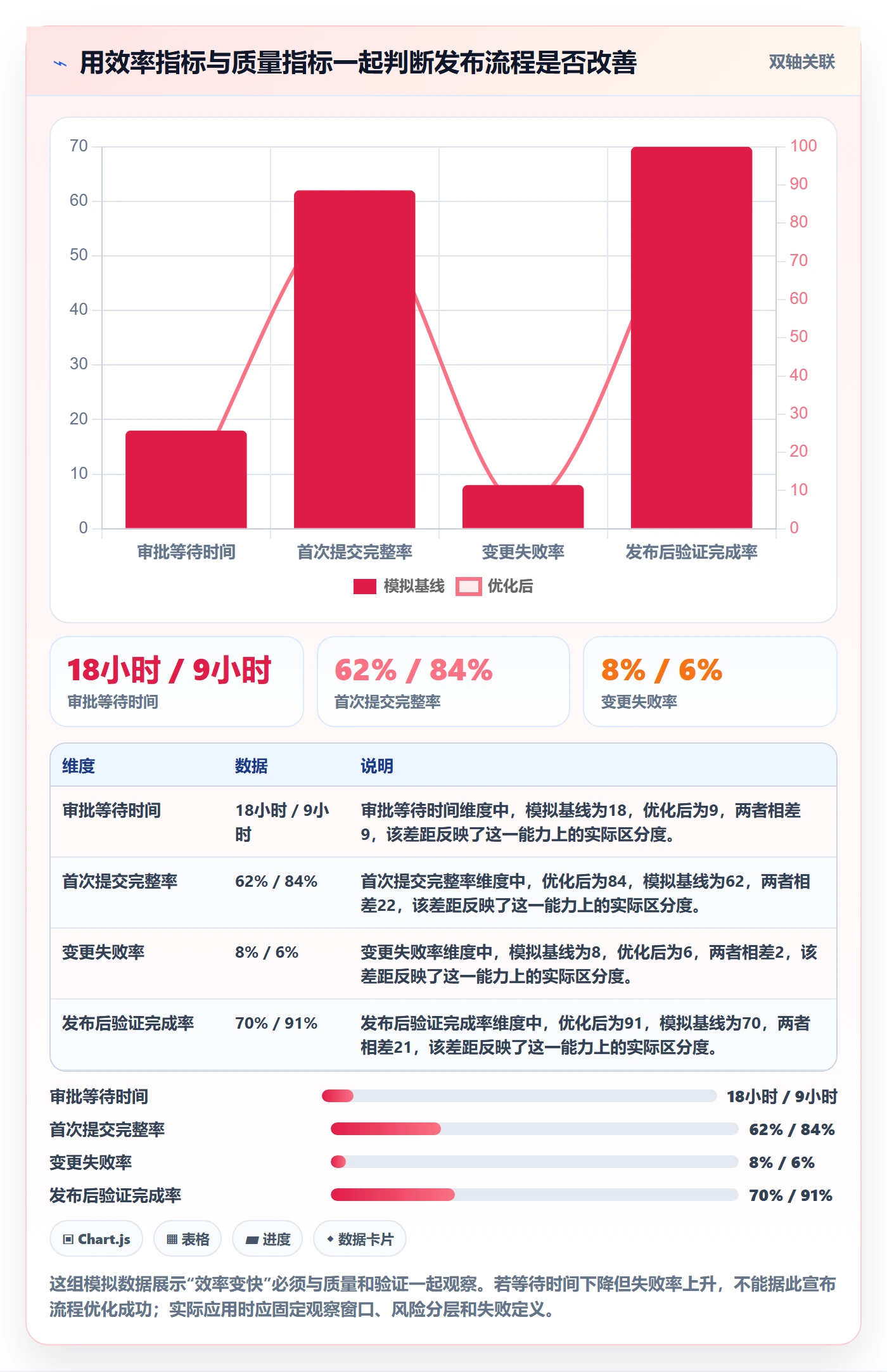 发布审批流程与规范:项目成员发布管理最佳实践关键指标