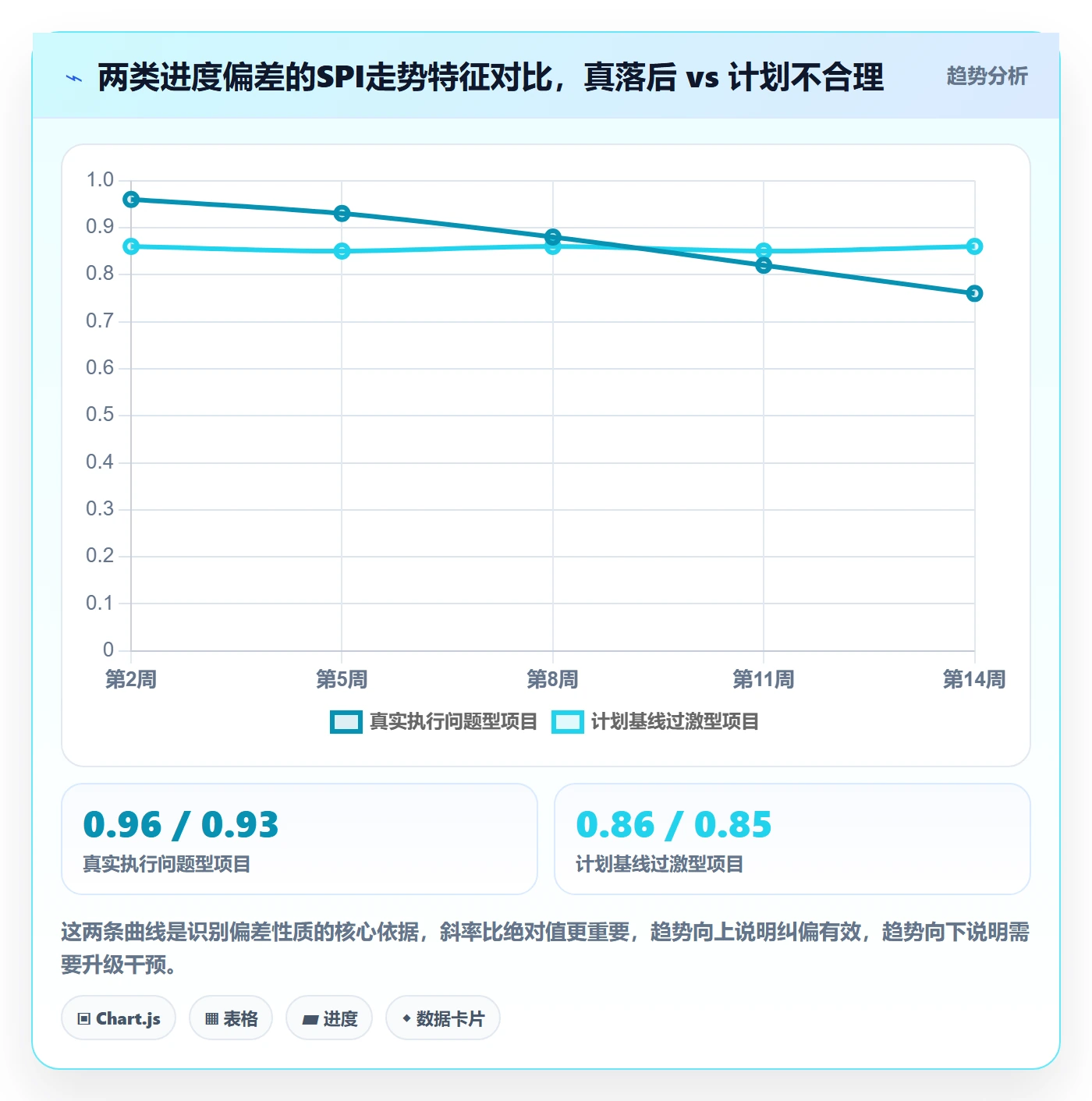 阶段进度管理指南：实施团队如何做好进度管理，数据分析全流程