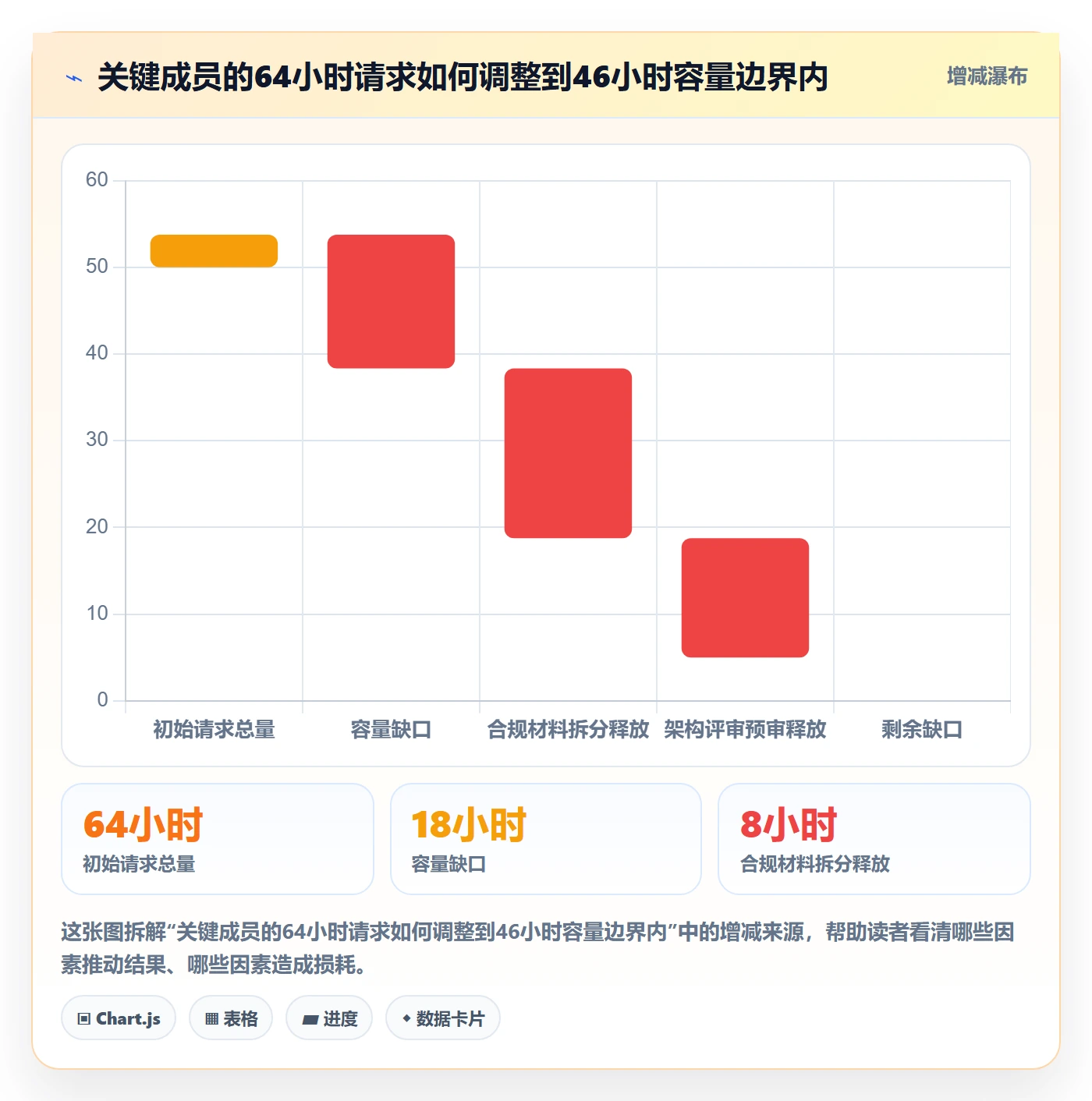 资源管理如何做好岗位?项目成员入门指南与操作步骤