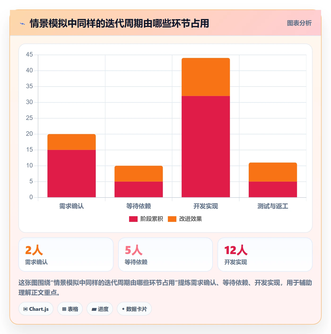迭代复盘管理指南:管理层如何做好迭代管理,实操方法全流程