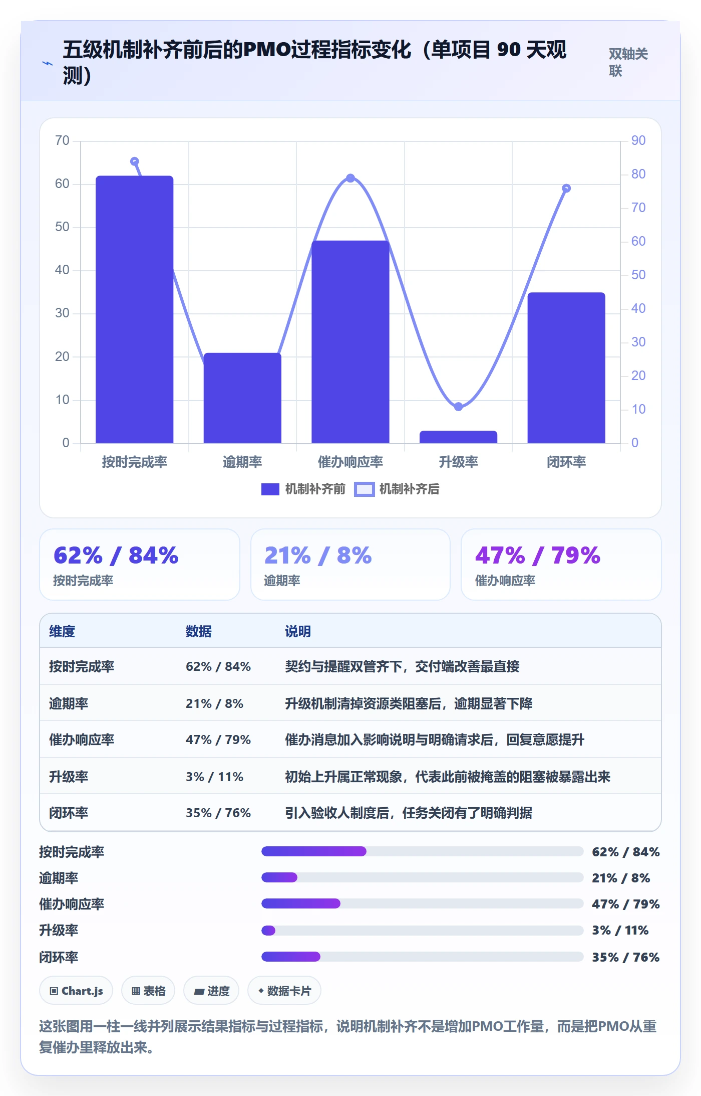 任务提醒催办全流程:PMO流程优化与一文讲清