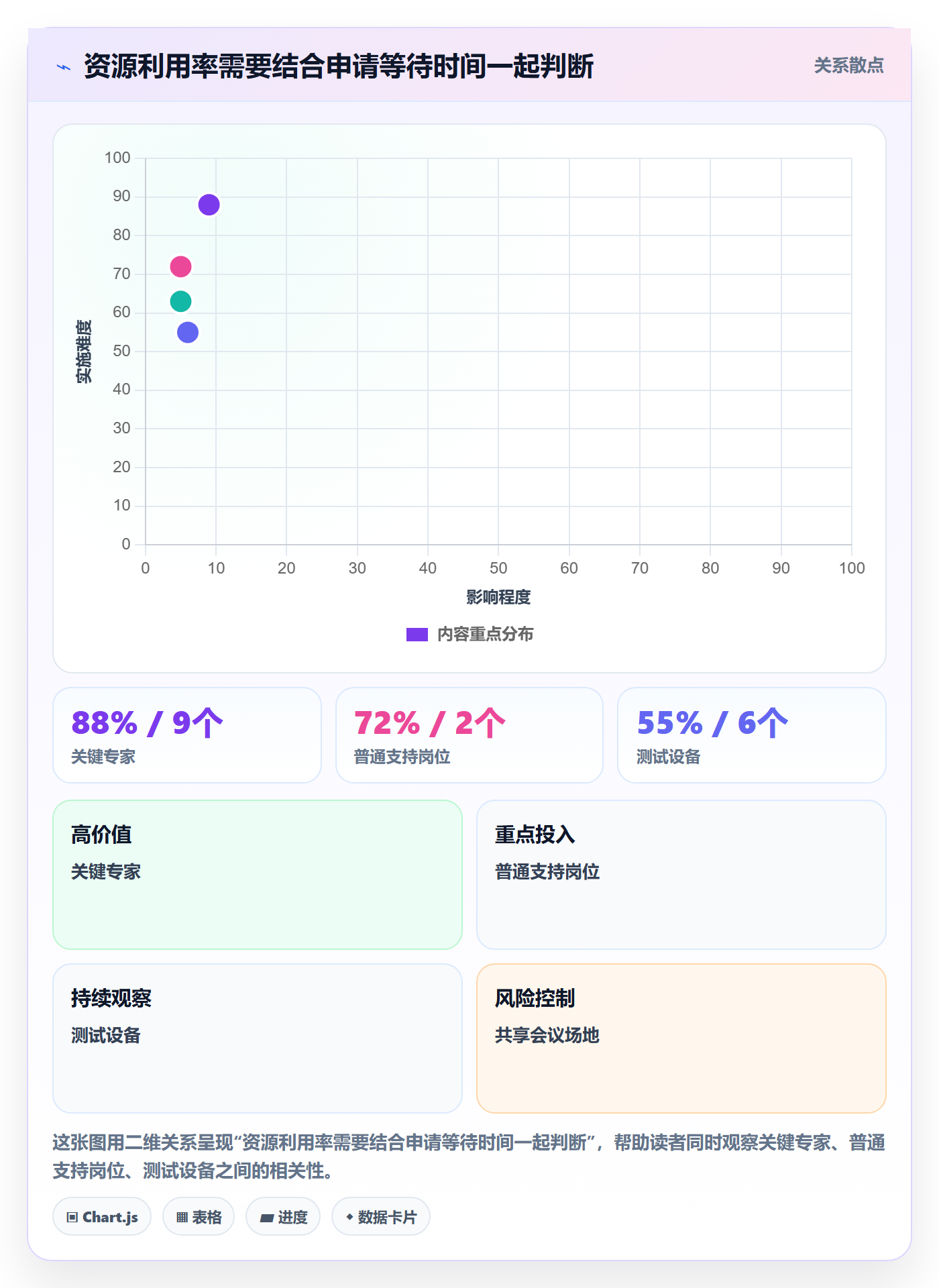 资源池管理方法大全:企业管理者资源管理入门指南落地清单