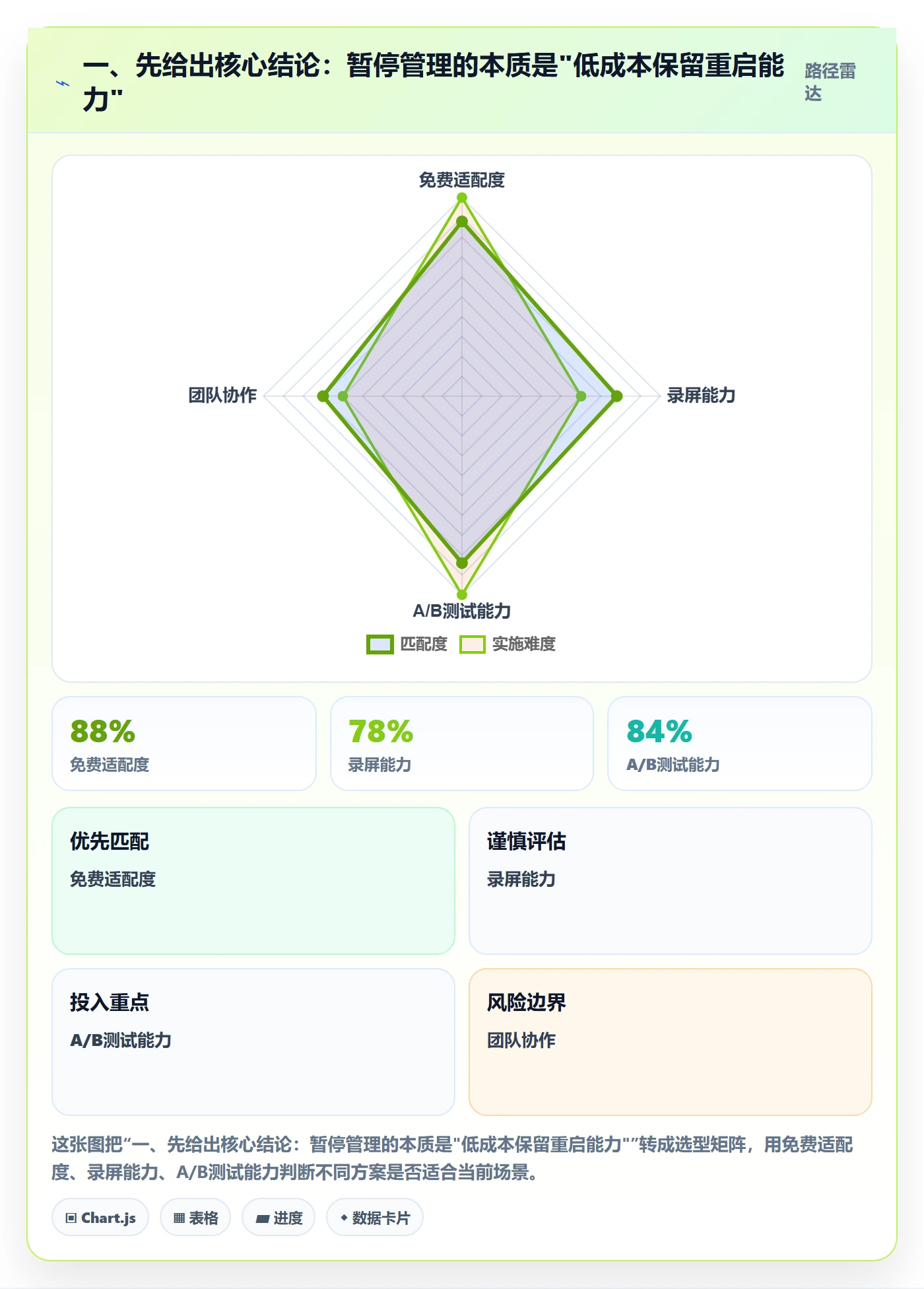 暂停管理指南：项目负责人如何做好任务执行，协同管理全流程