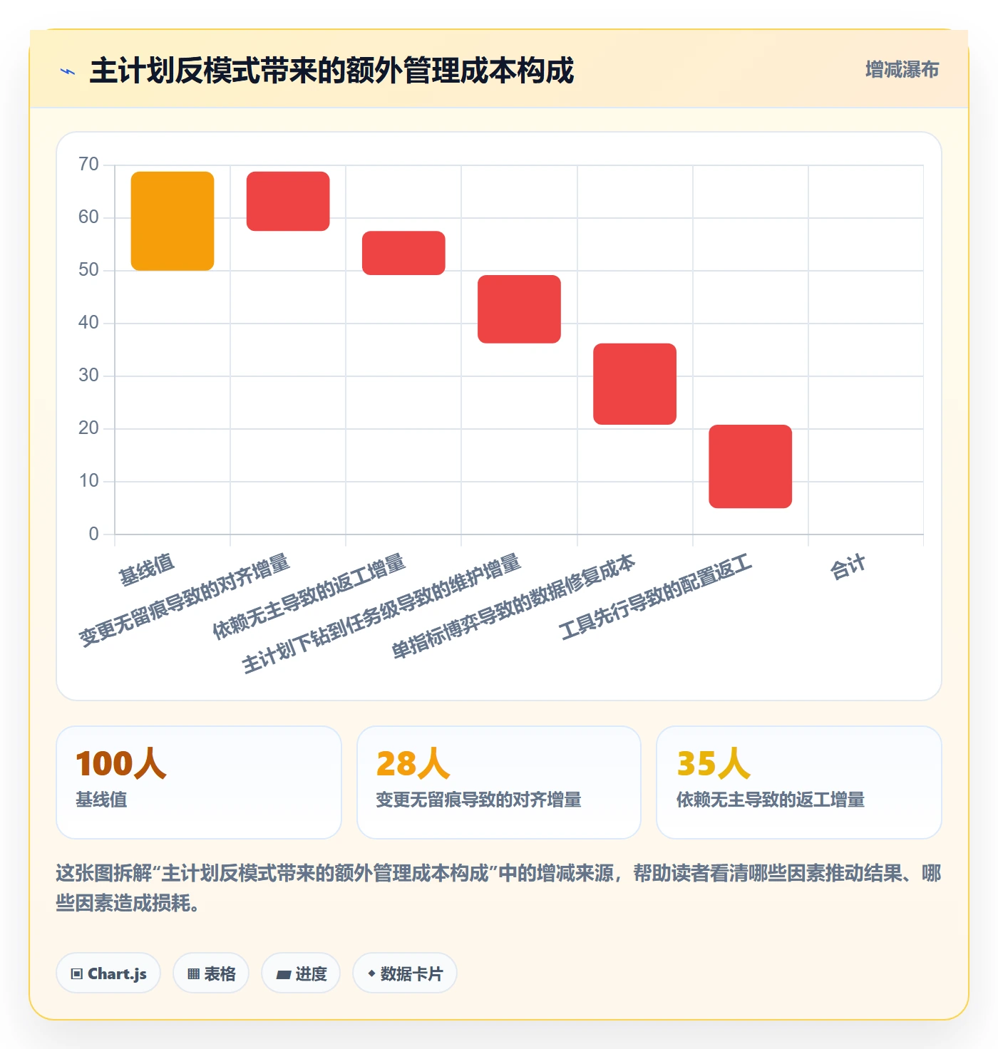 主计划管理方法大全：PMO项目规划制度设计落地清单