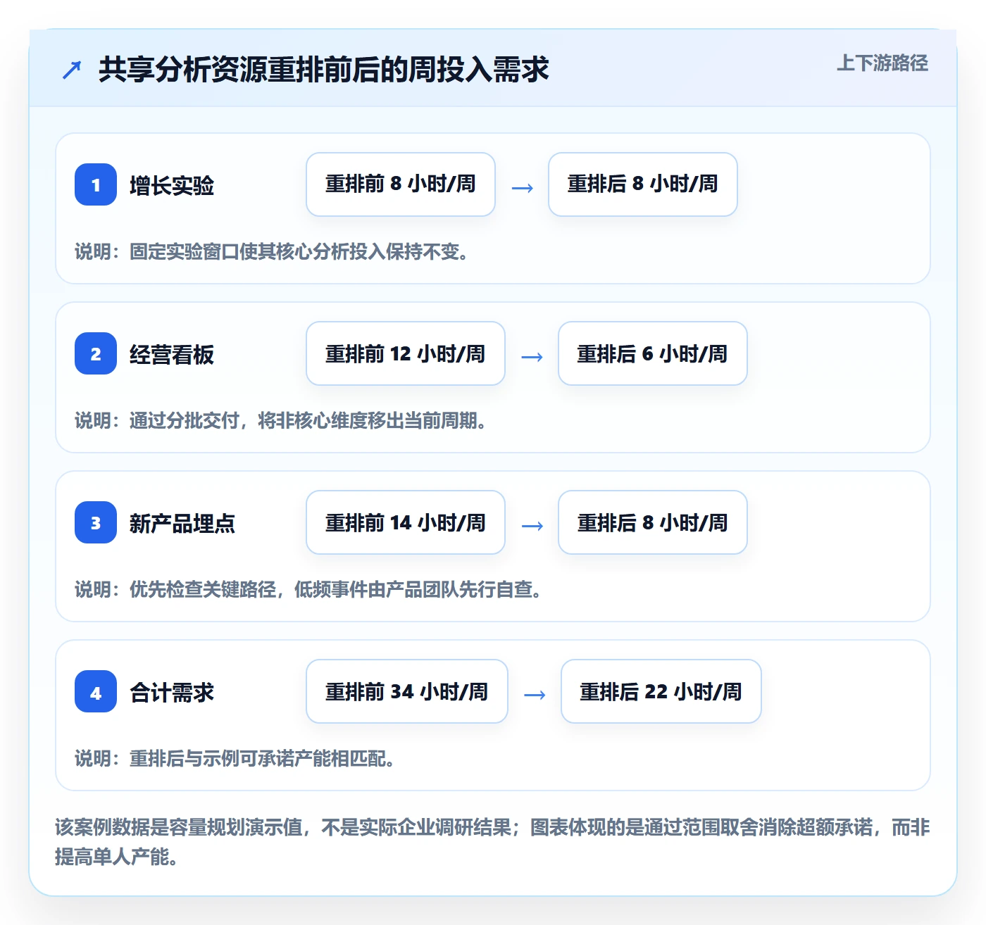 角色实操方法:产品经理提升资源管理效率的入门指南方法与模板