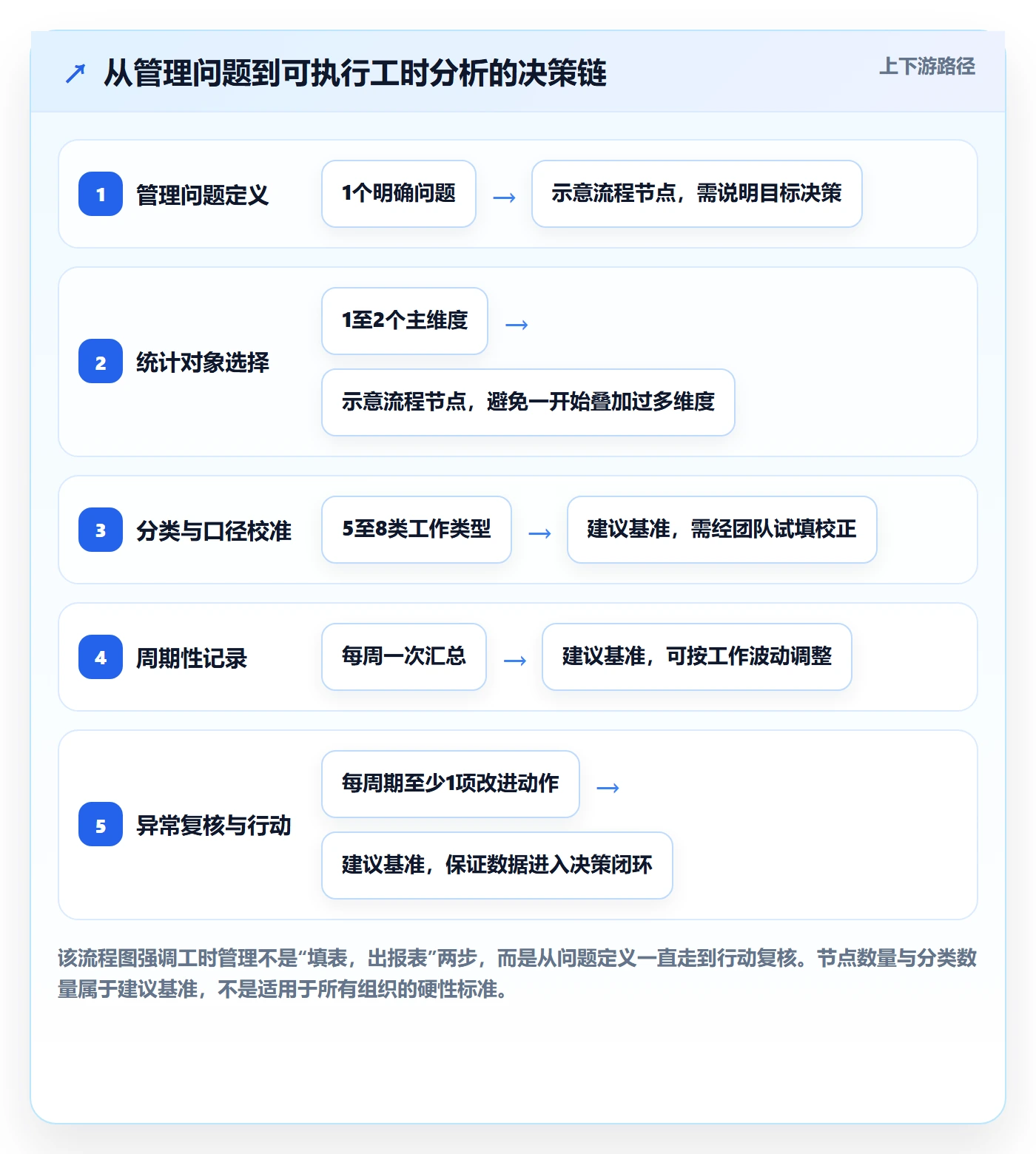 周报工时怎么做？跨部门团队入门指南：工时表从0到1