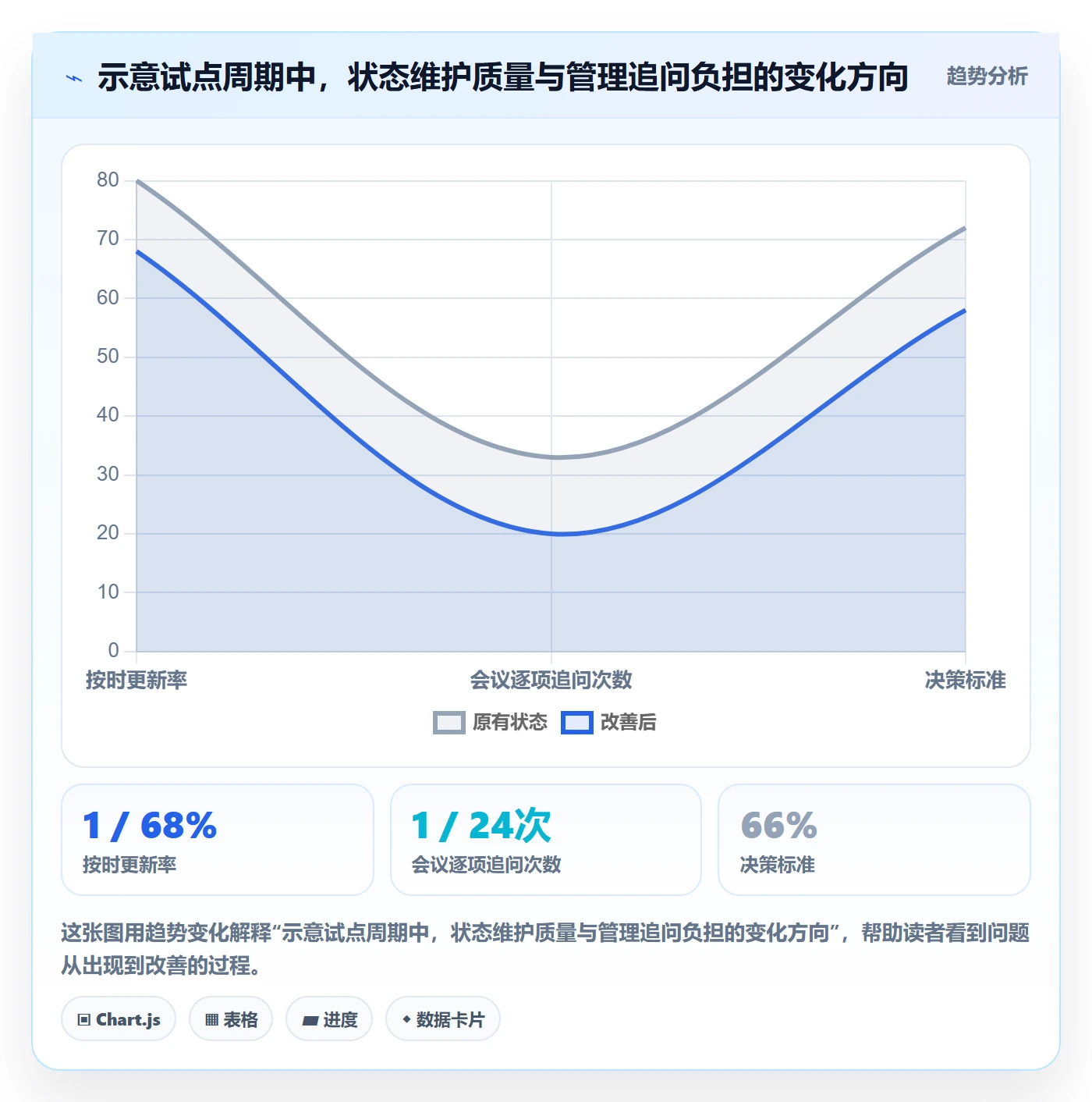 自定义状态管理指南:管理层如何做好看板,流程优化全流程