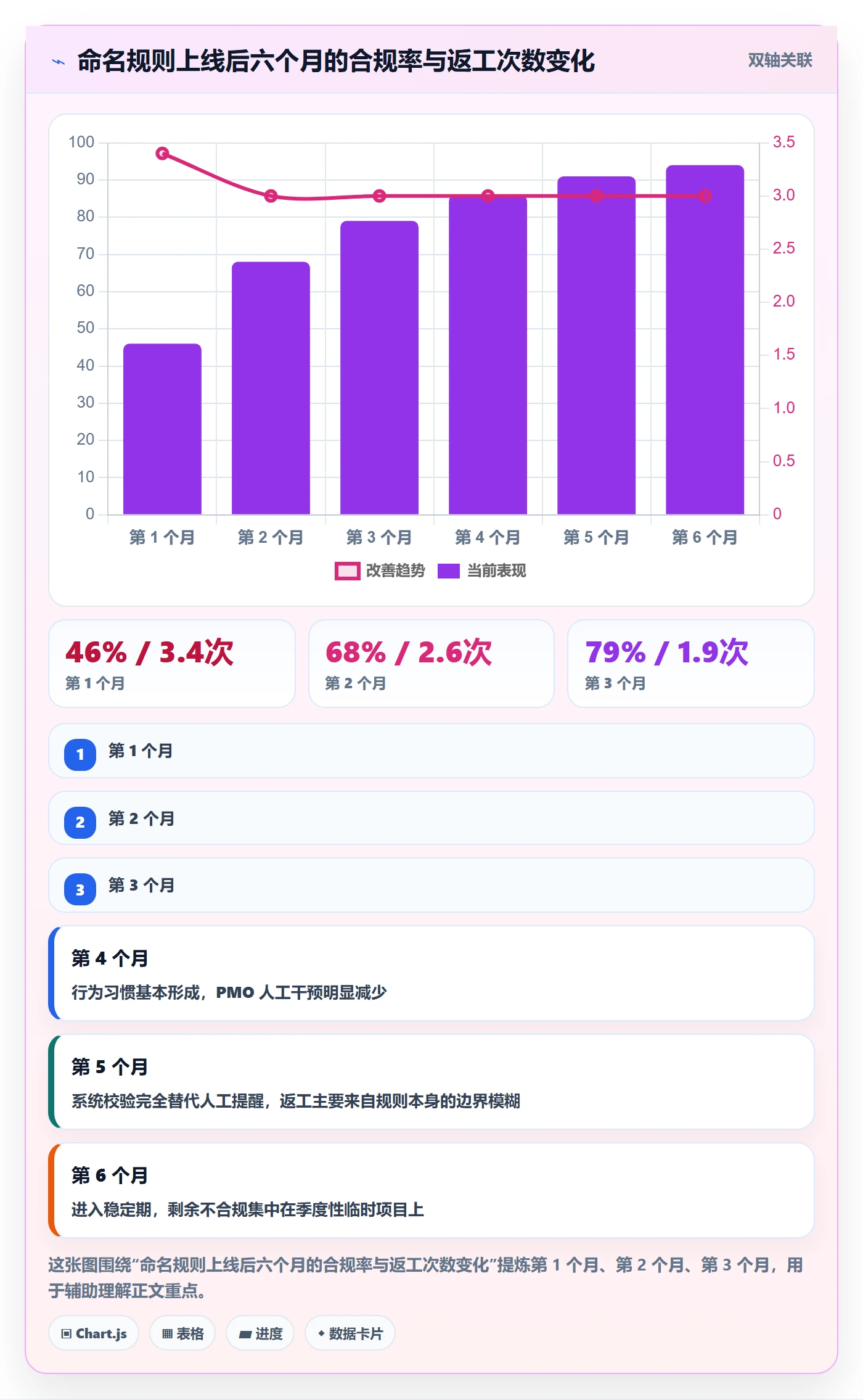 项目名称落地方案:管理层开展项目立项的流程优化案例解析