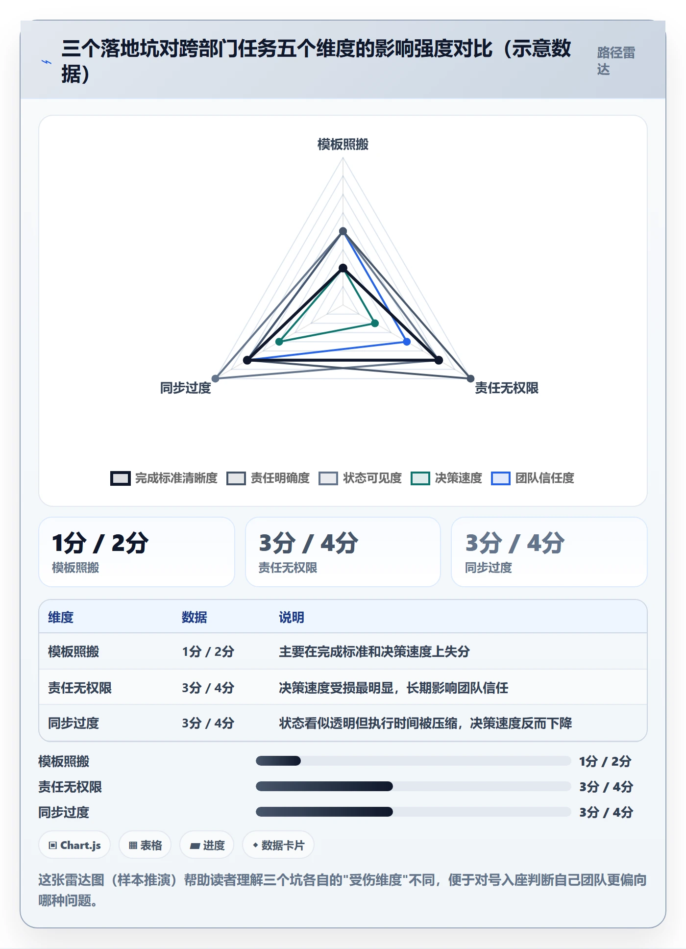 完成实操方法:跨部门团队提升任务执行效率的效率提升方法与模板