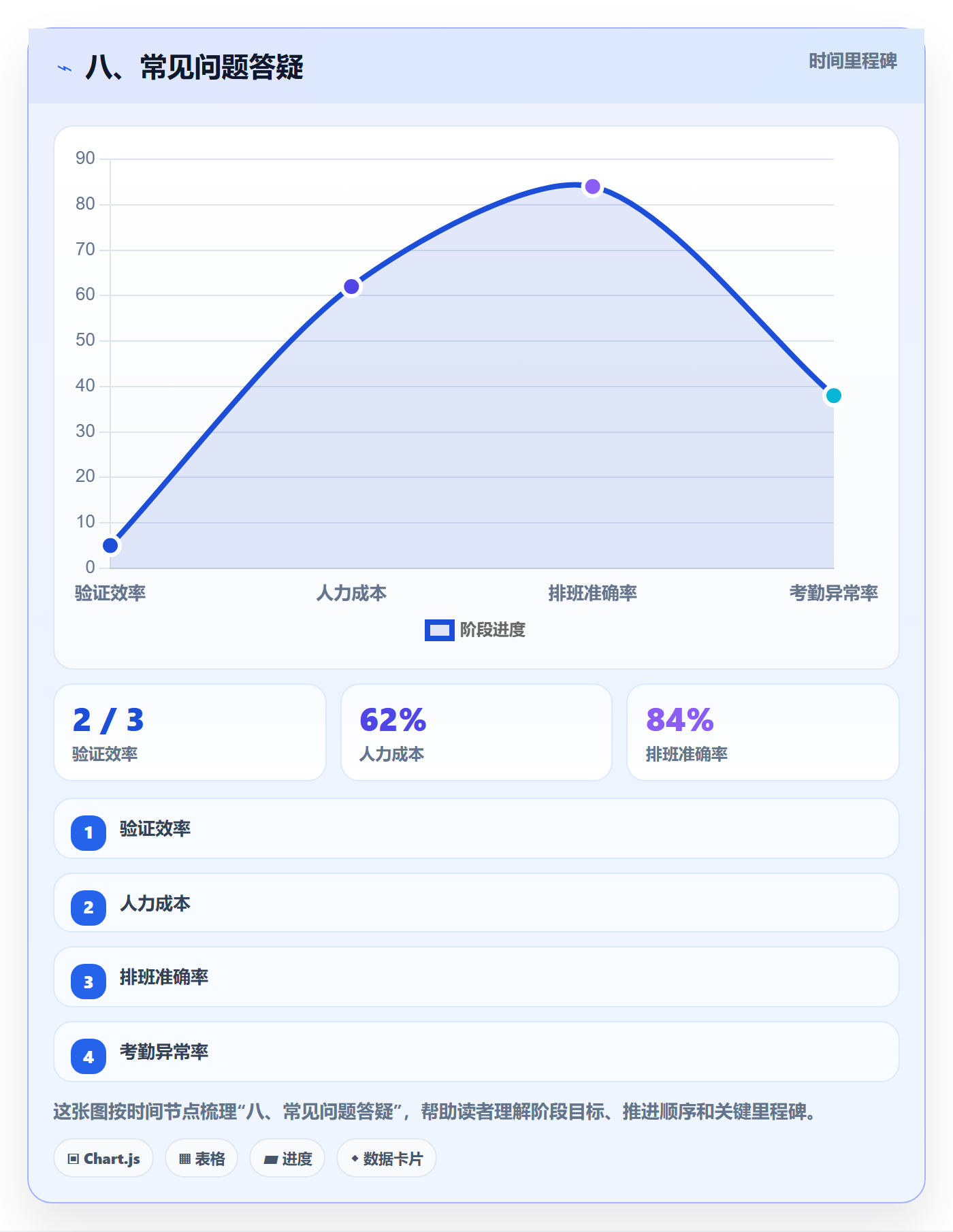 八、常见问题答疑