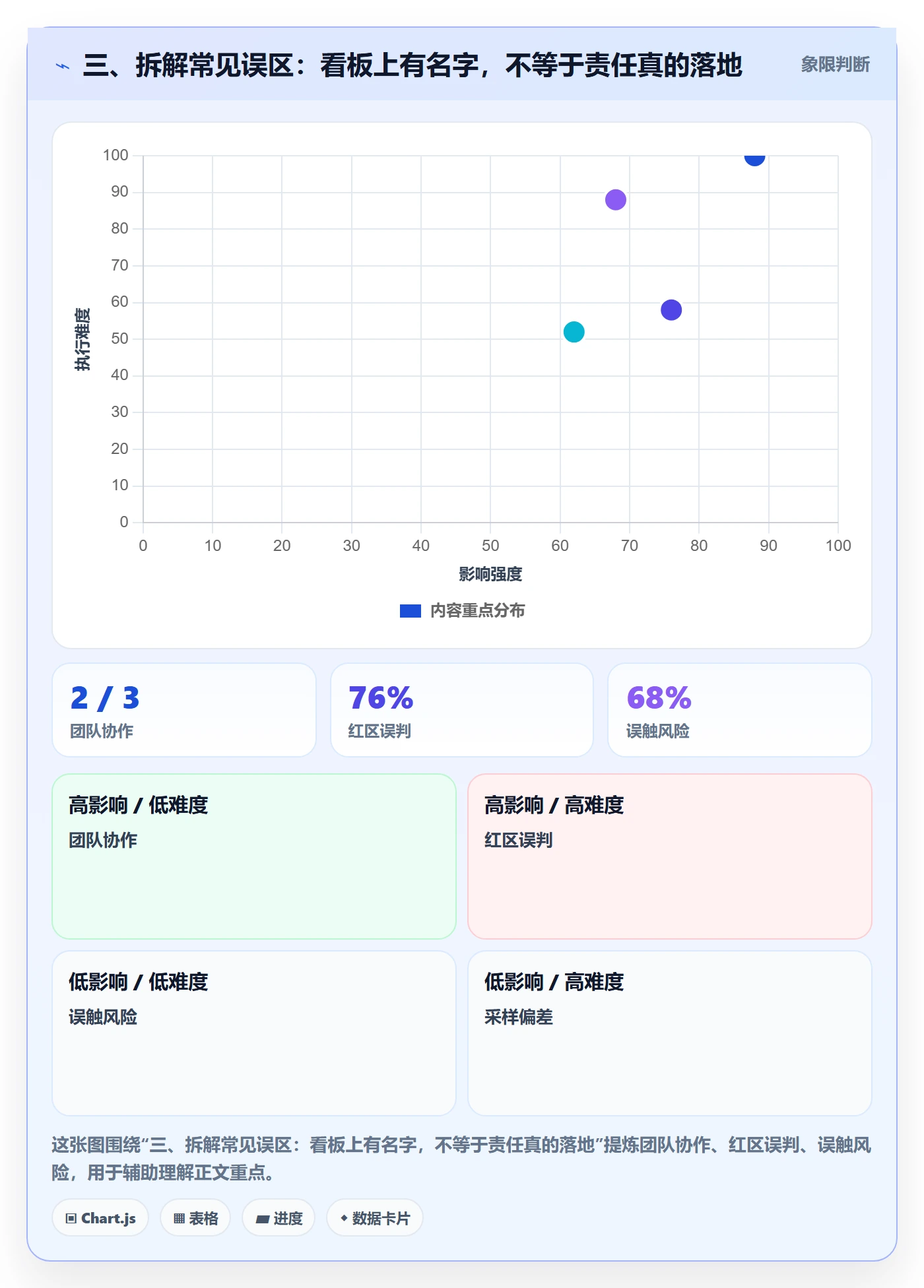三、拆解常见误区:看板上有名字,不等于责任真的落地