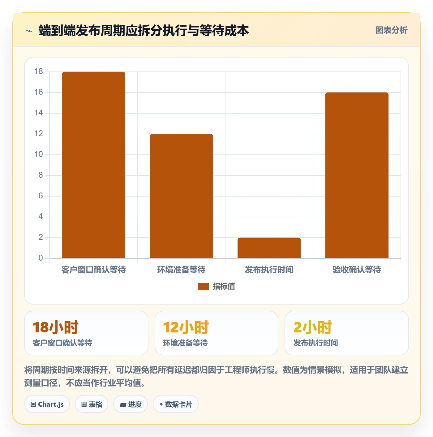 发布管理发布教程:实施团队效率提升,避坑指南