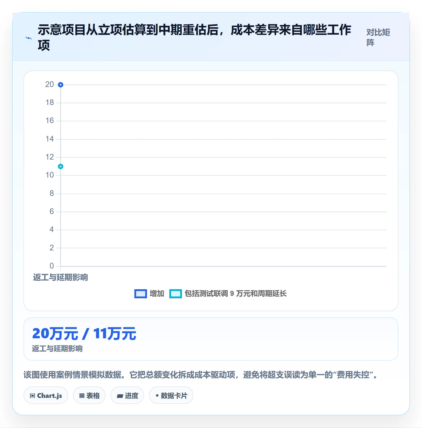 成本管理如何做好预计成本？管理层效率提升与操作步骤