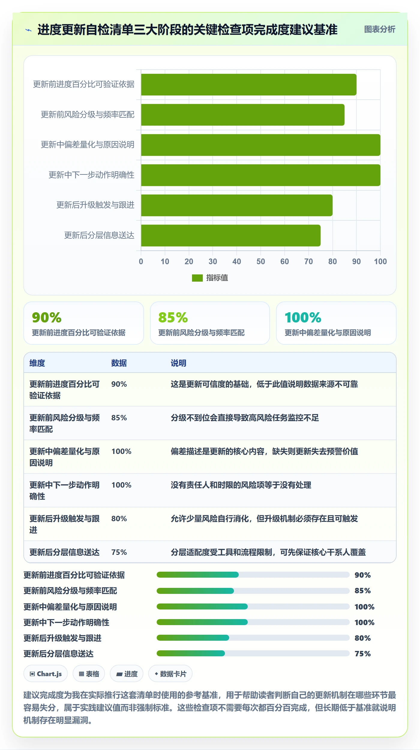 进度更新最佳实践:项目经理进度管理风险控制,常见问题