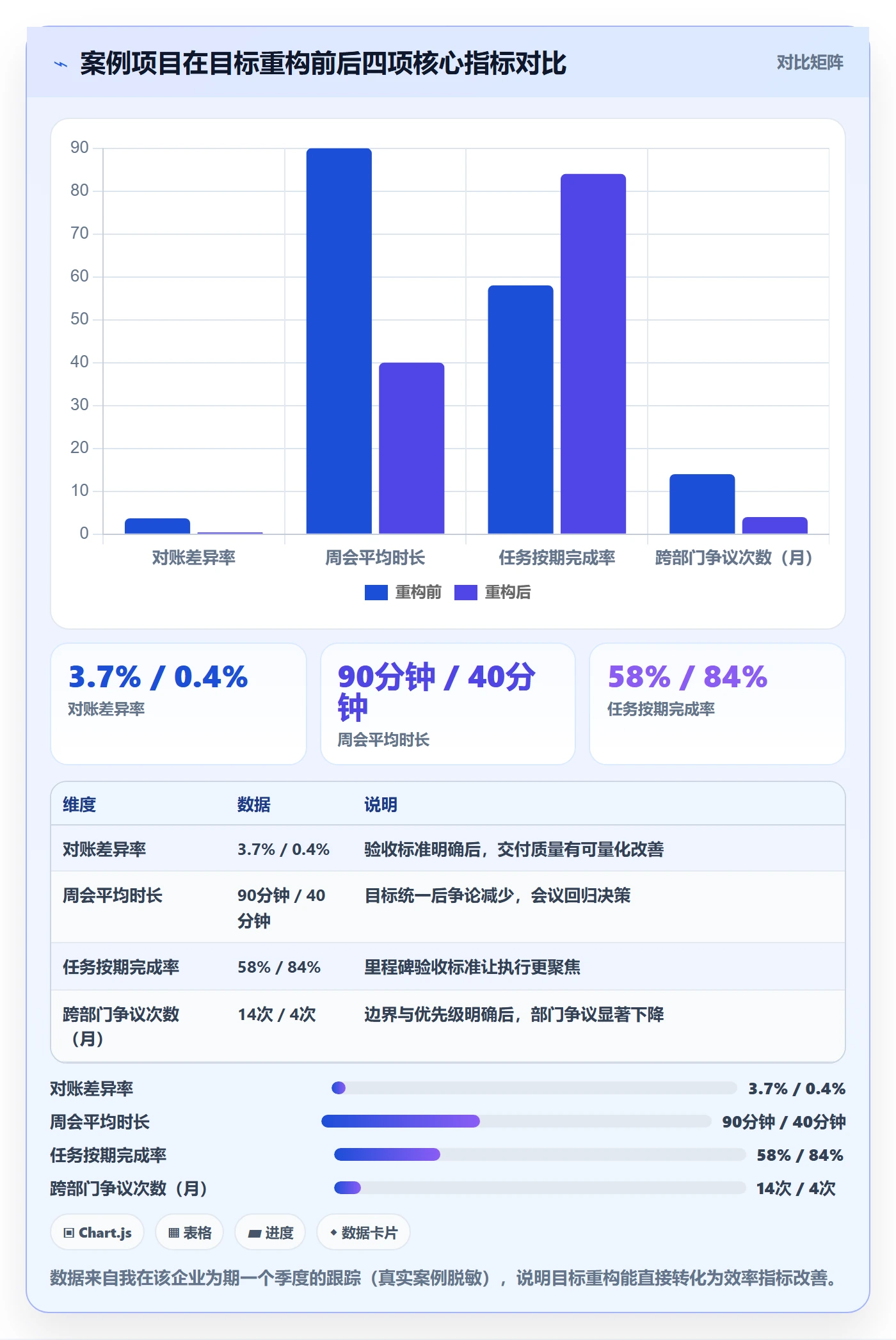 项目目标怎么做?企业管理者效率提升:项目目标从0到1
