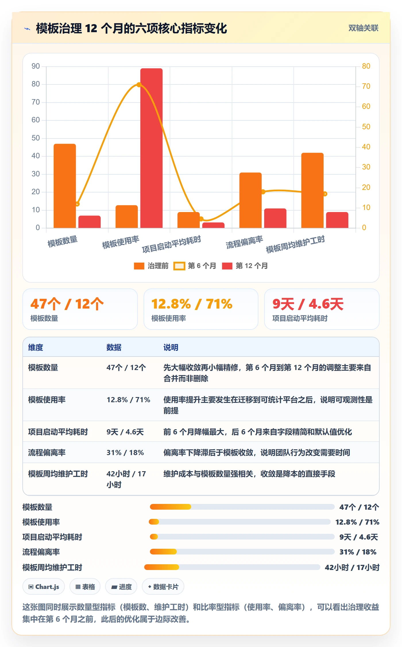 模板流程管理指南:产品经理如何做好项目模板,流程优化全流程