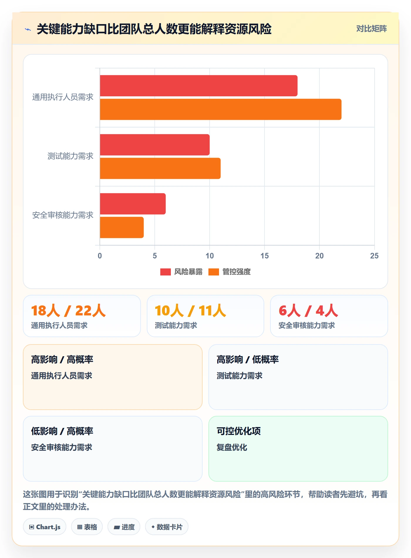 资源最佳实践：企业管理者资源管理落地方案，常见问题