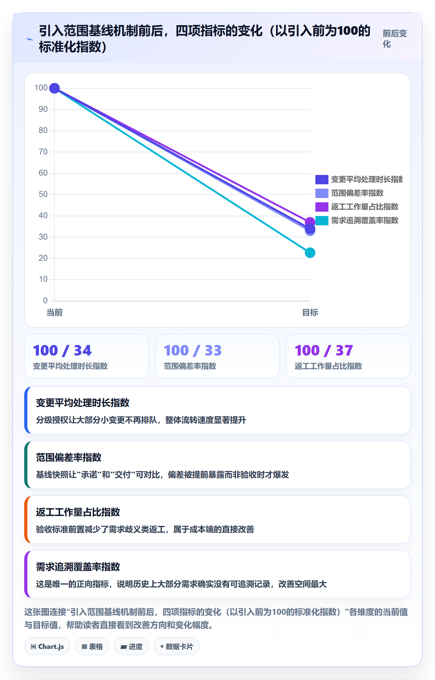 项目范围范围教程:项目负责人实操方法,避坑指南