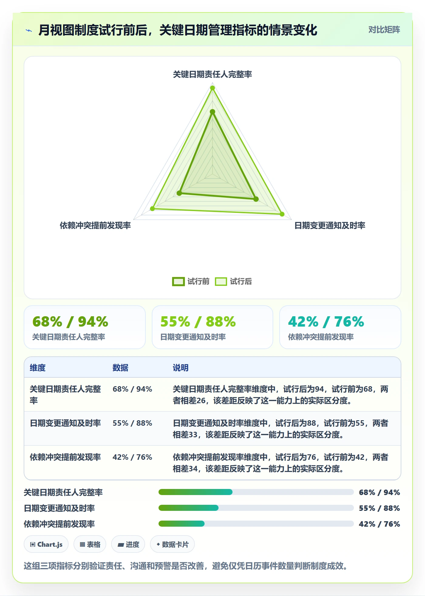 月视图落地方案：项目经理开展日历视图的制度设计案例解析