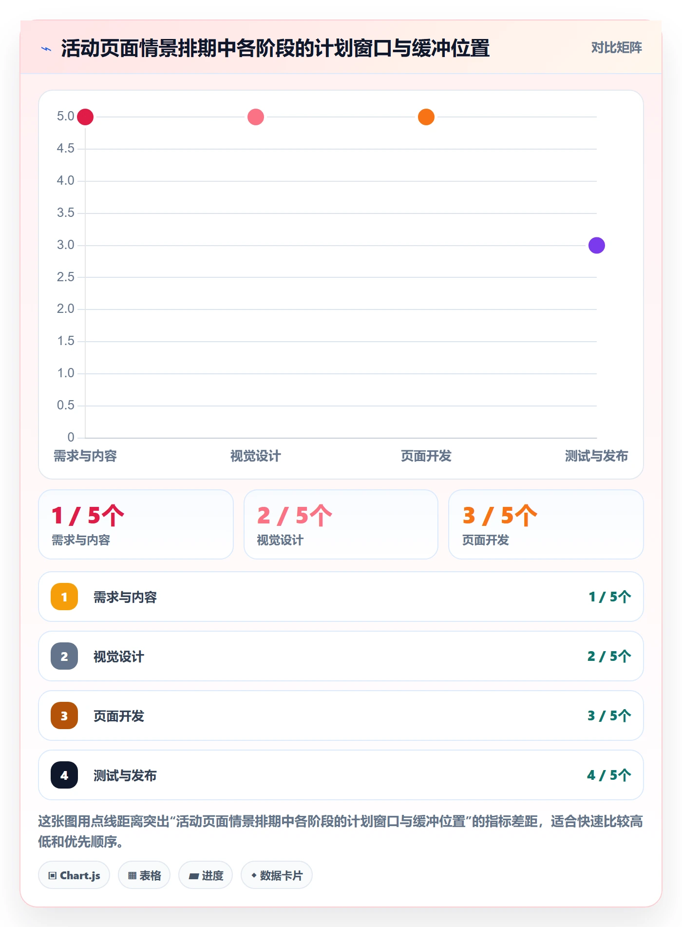 计划安排怎么做？项目成员最佳实践：日历视图从0到1