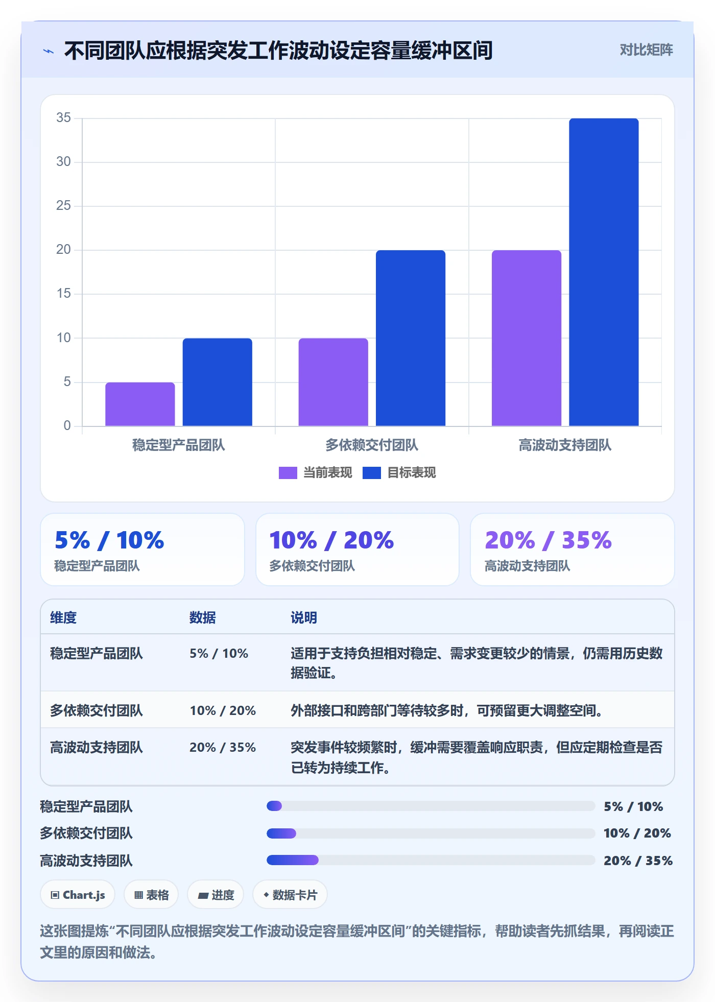 产能落地方案：跨部门团队开展资源负载的协同管理案例解析