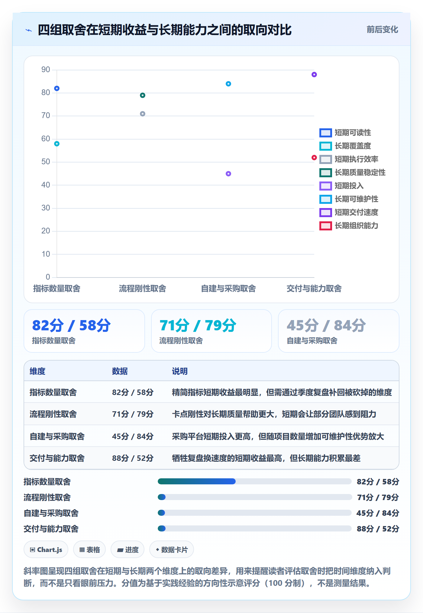 项目目标流程与规范:项目经理项目目标风险控制关键指标