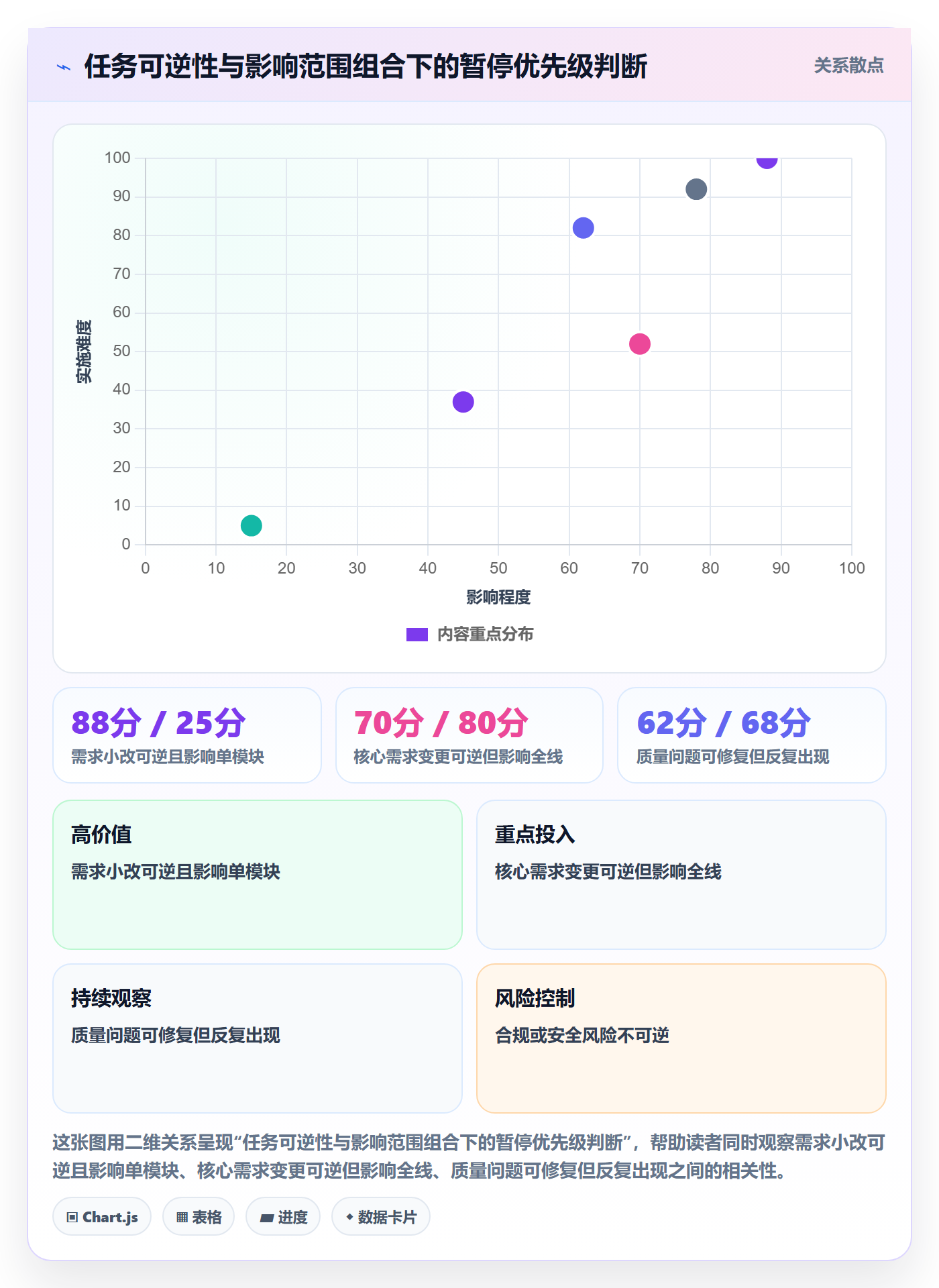 暂停管理指南:企业管理者如何做好任务执行,入门指南全流程