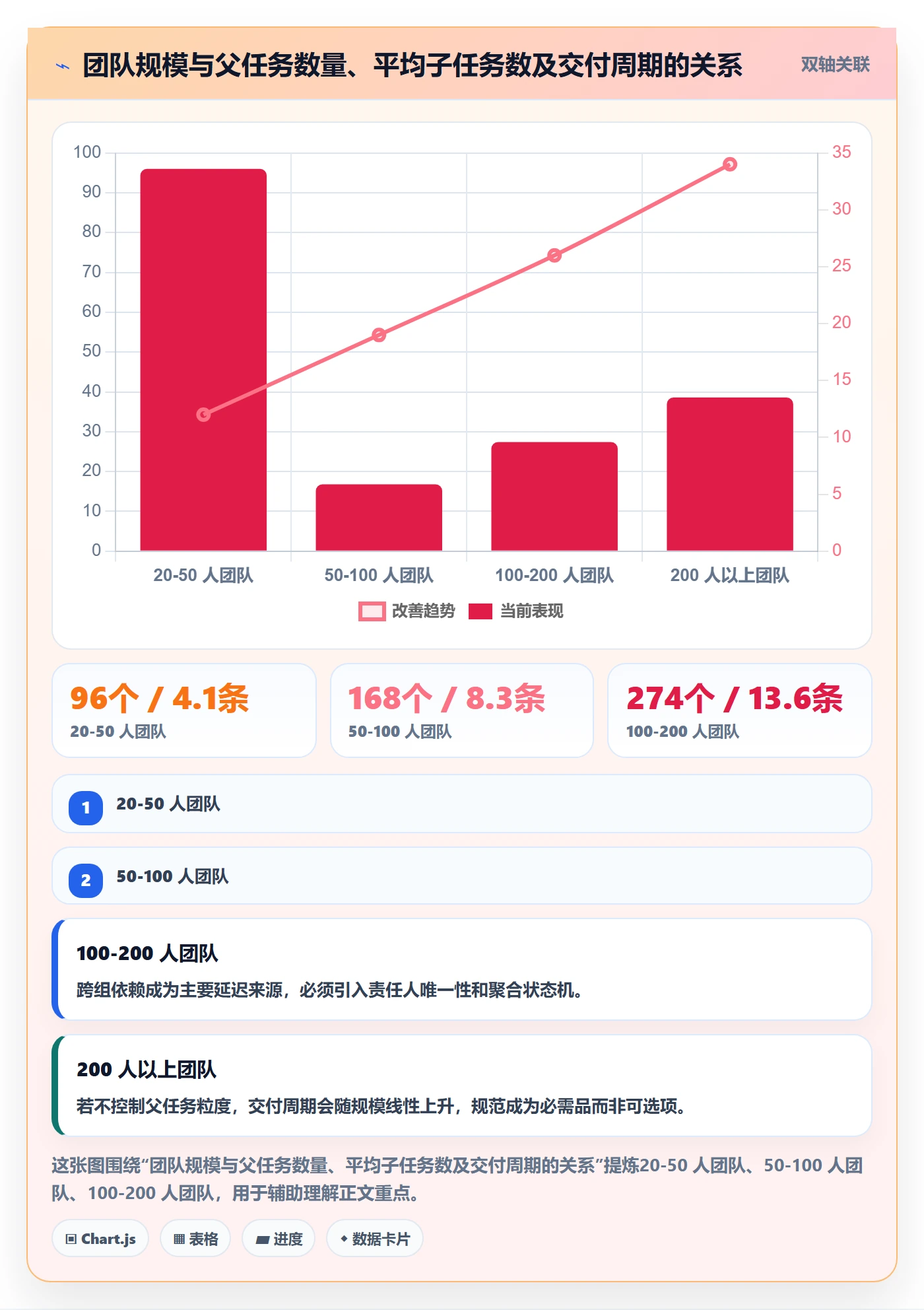 父任务流程与规范：产品经理任务管理入门指南关键指标