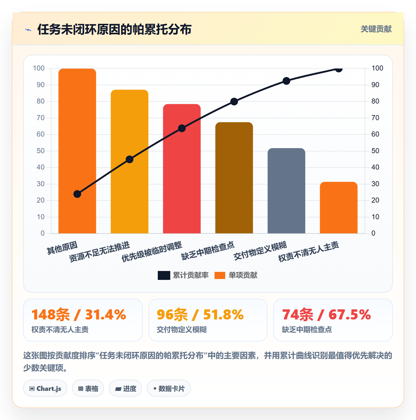 派发落地方案:管理层开展任务分派的协同管理案例解析