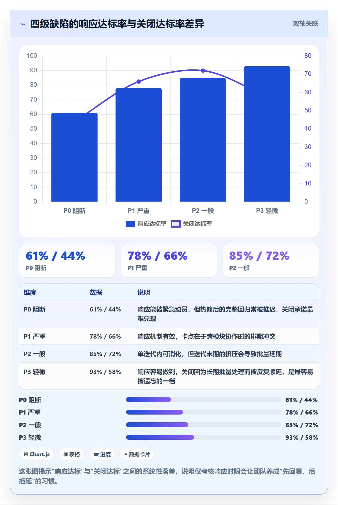 问题实操方法：跨部门团队提升Bug / 缺陷效率的入门指南方法与模板
