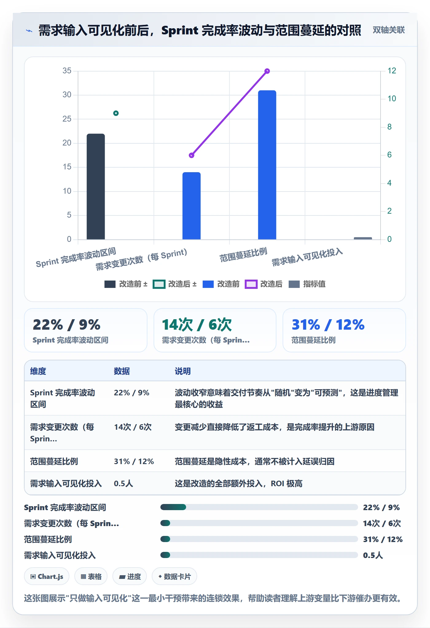 进度管理项目进度全流程：研发团队最佳实践与一文讲清