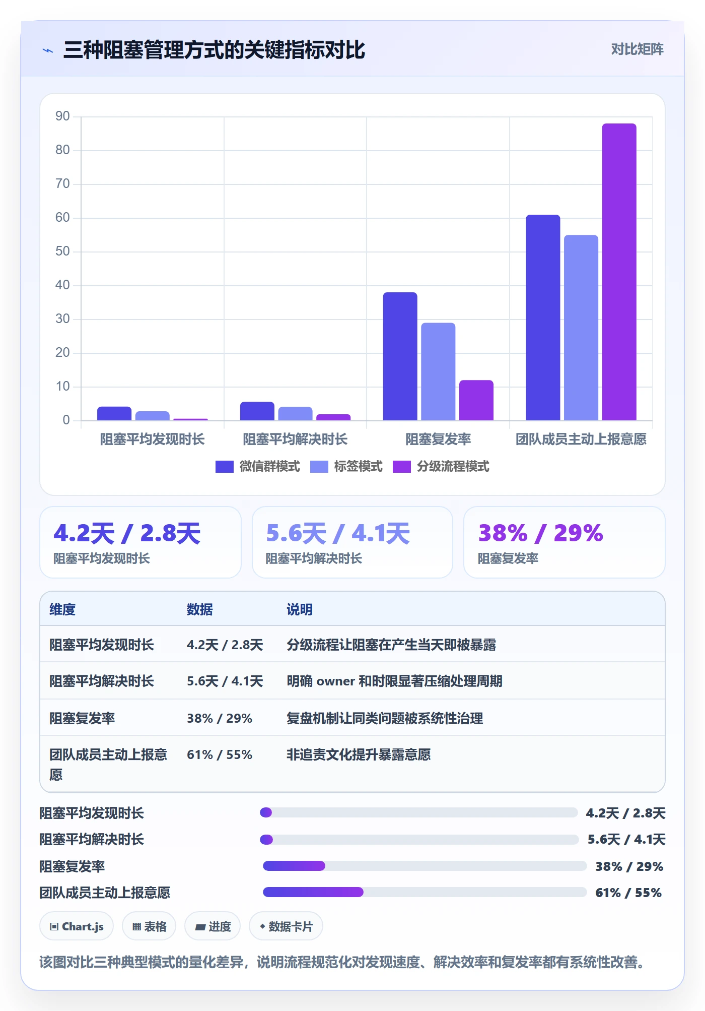 任务执行阻塞教程:实施团队流程优化,避坑指南