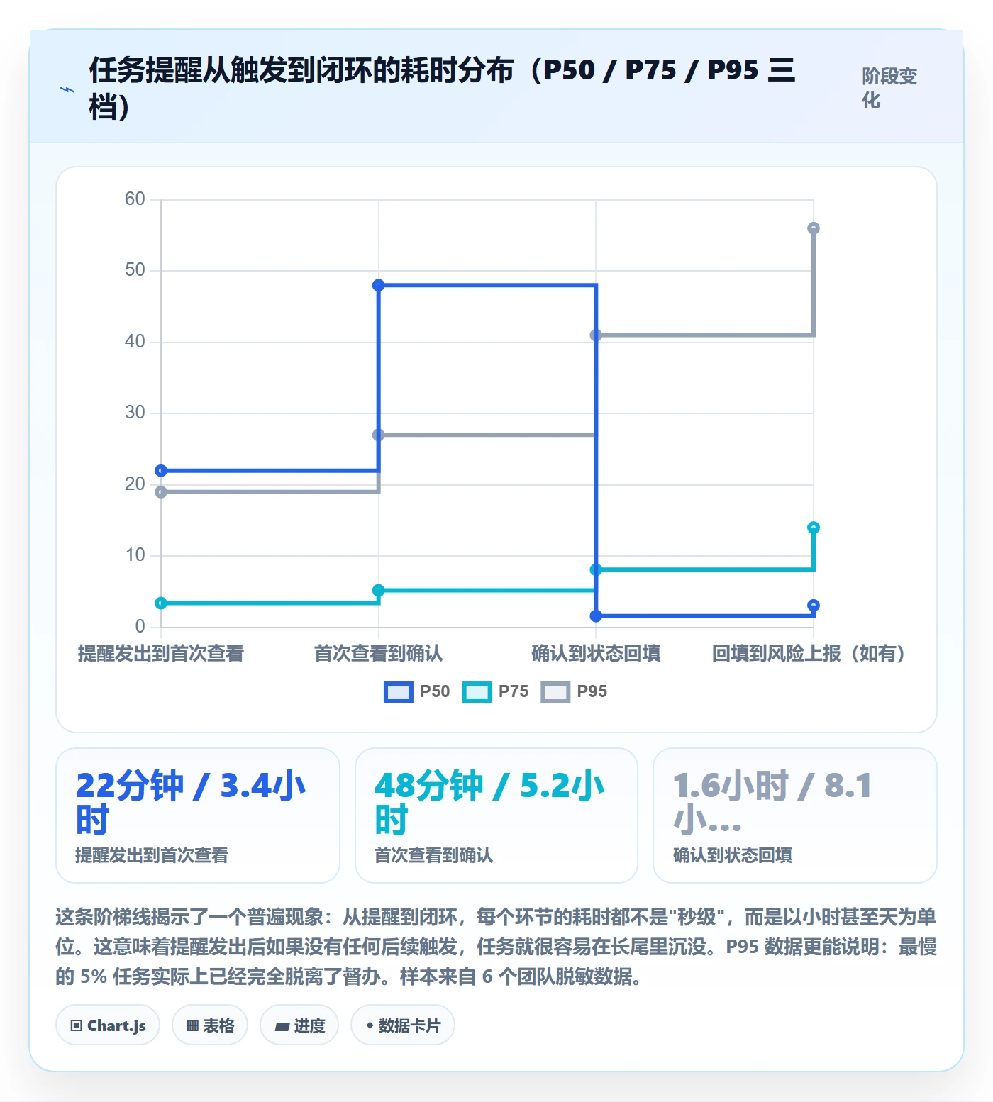 督办最佳实践:研发团队任务提醒风险控制,常见问题