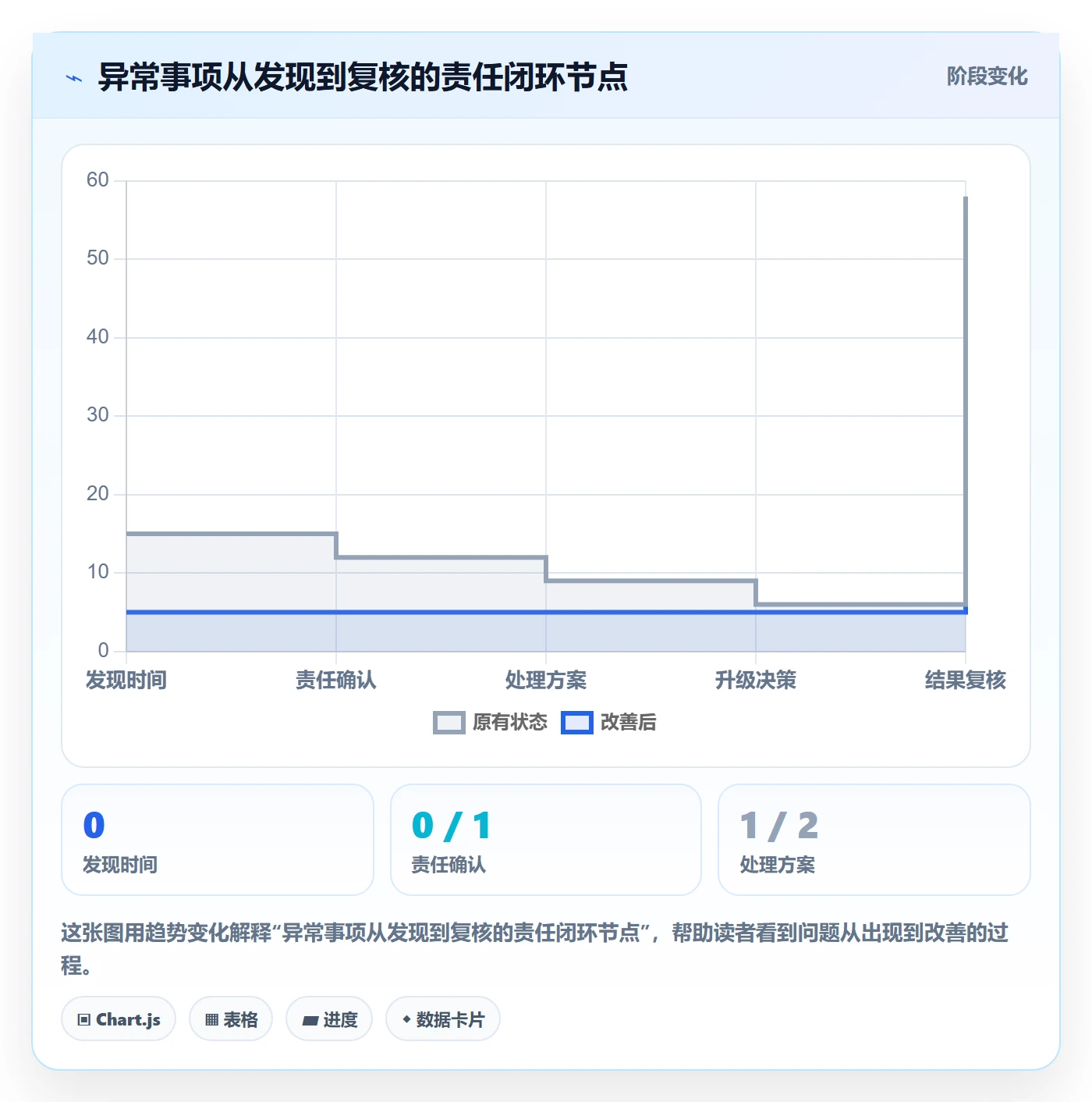 进行中流程与规范:项目经理看板最佳实践关键指标