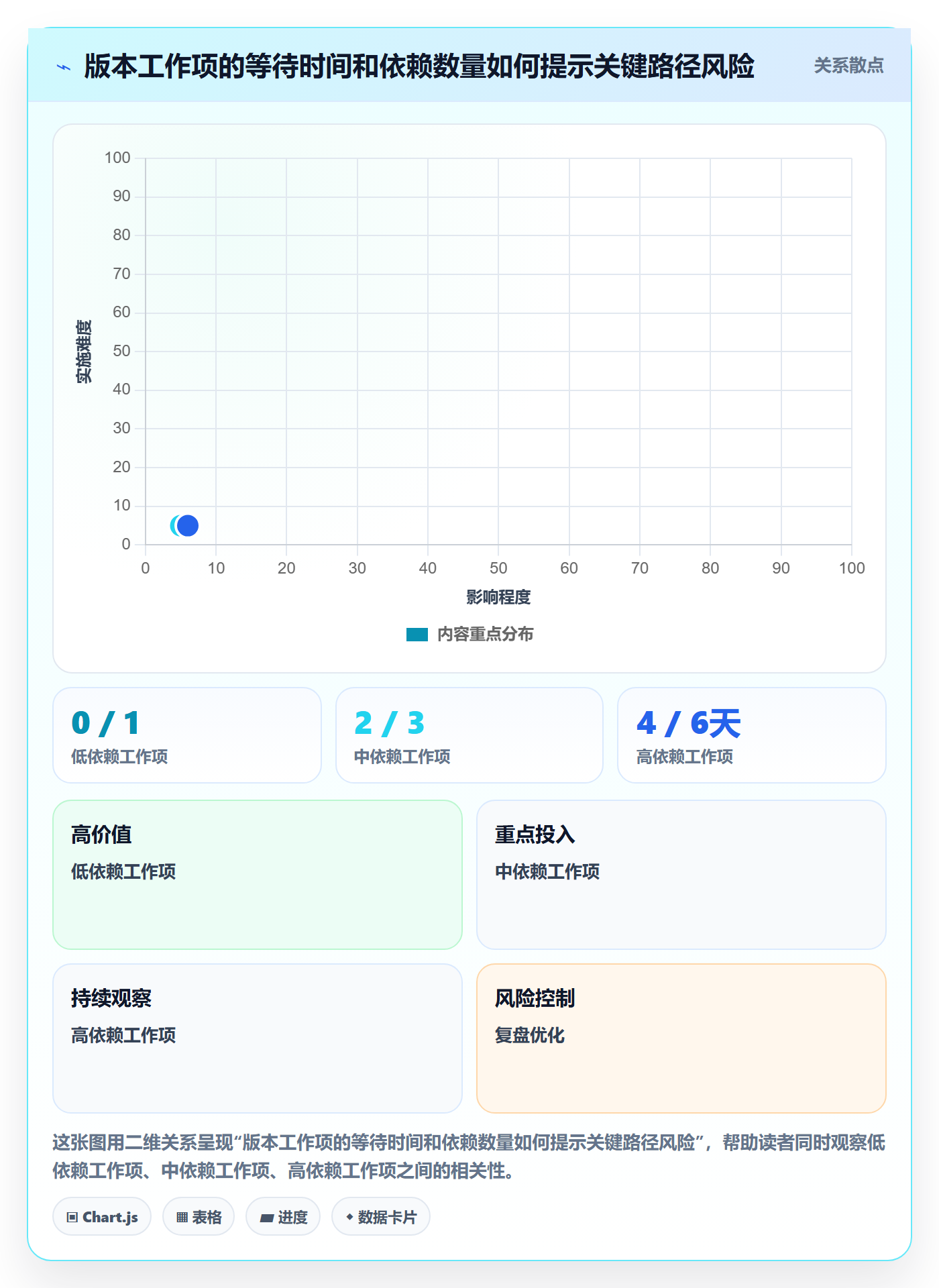 版本管理版本全流程:企业管理者协同管理与一文讲清
