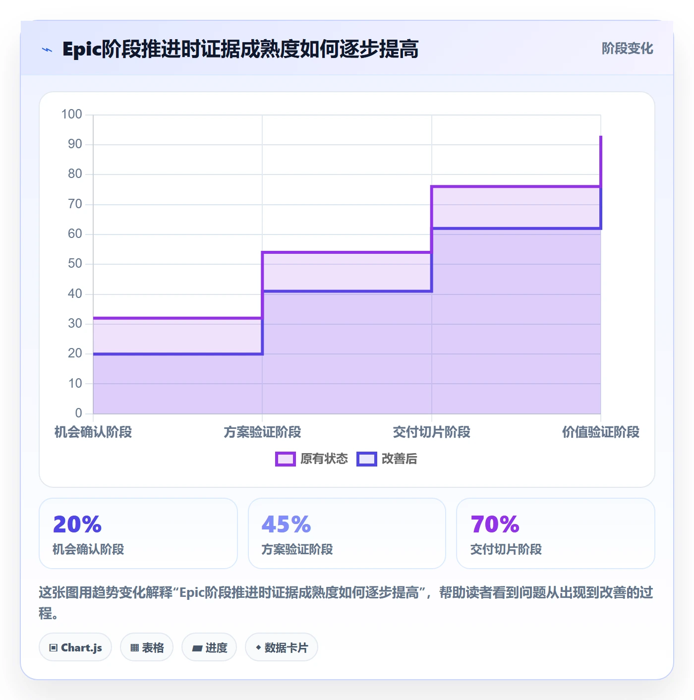 Epic流程与规范:管理层敏捷项目落地方案关键指标