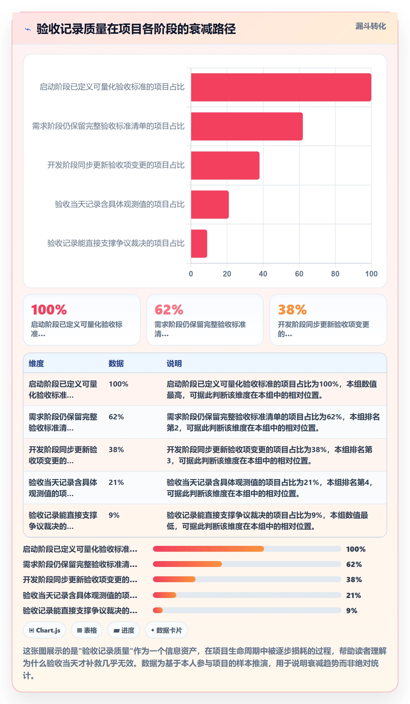 验收记录落地方案：项目经理开展任务验收的落地方案案例解析