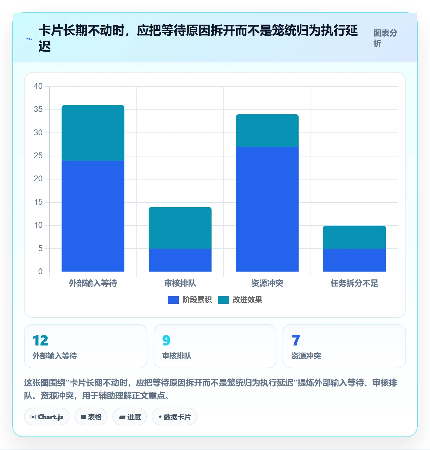 看板看板教程:项目负责人流程优化,避坑指南