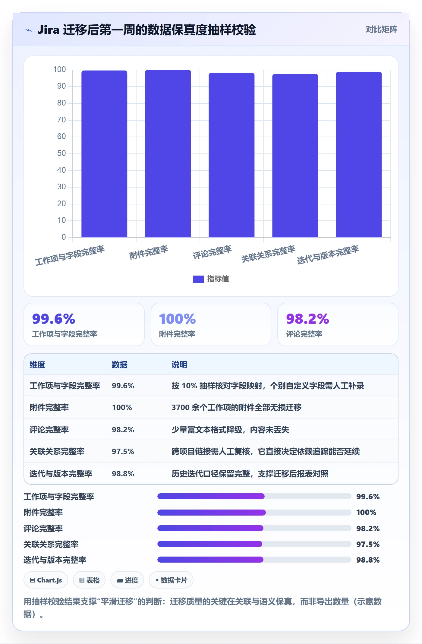 进度跟踪如何做好追踪?跨部门团队流程优化与操作步骤