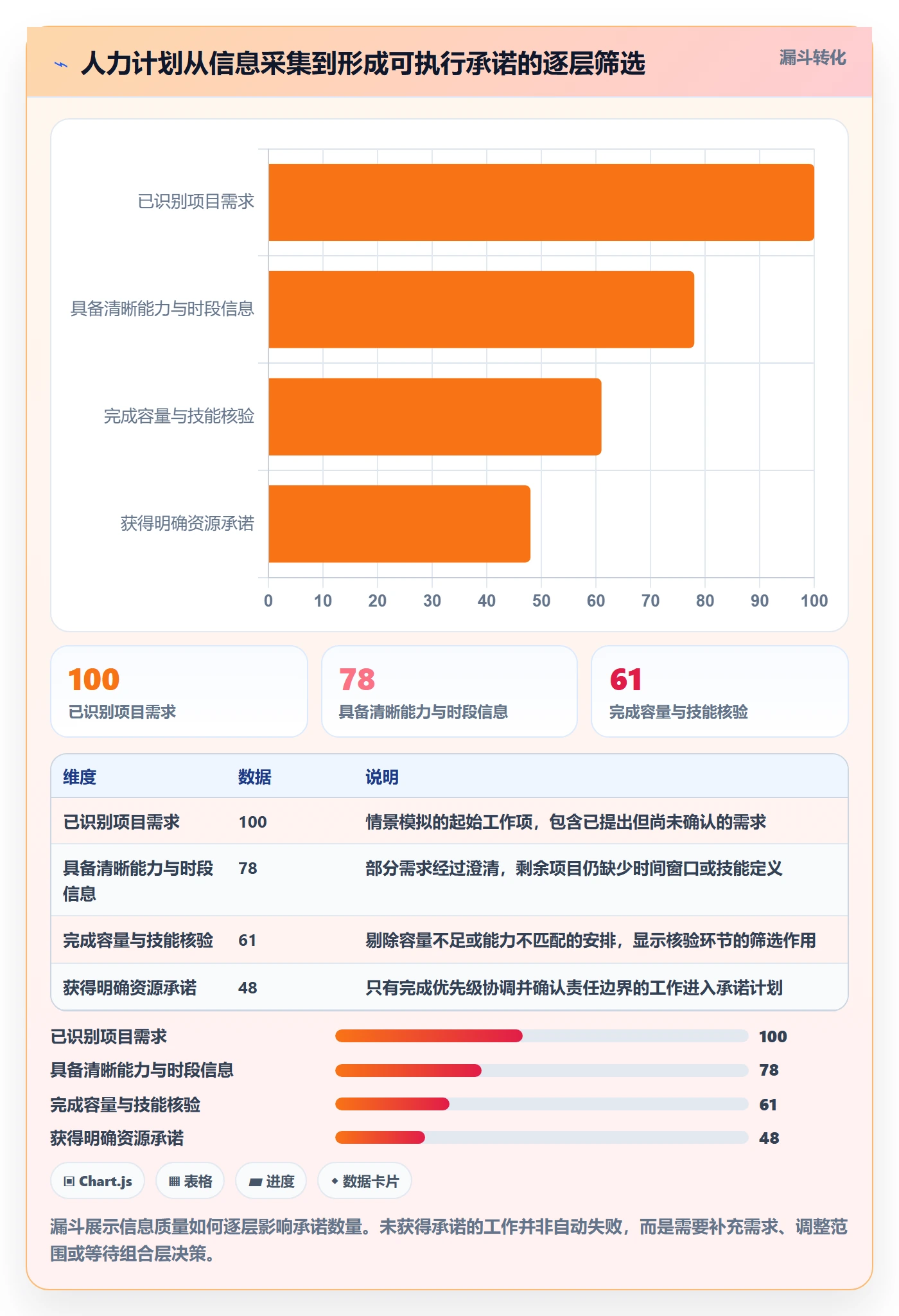 人力规划落地方案：项目成员开展人力资源计划的协同管理案例解析