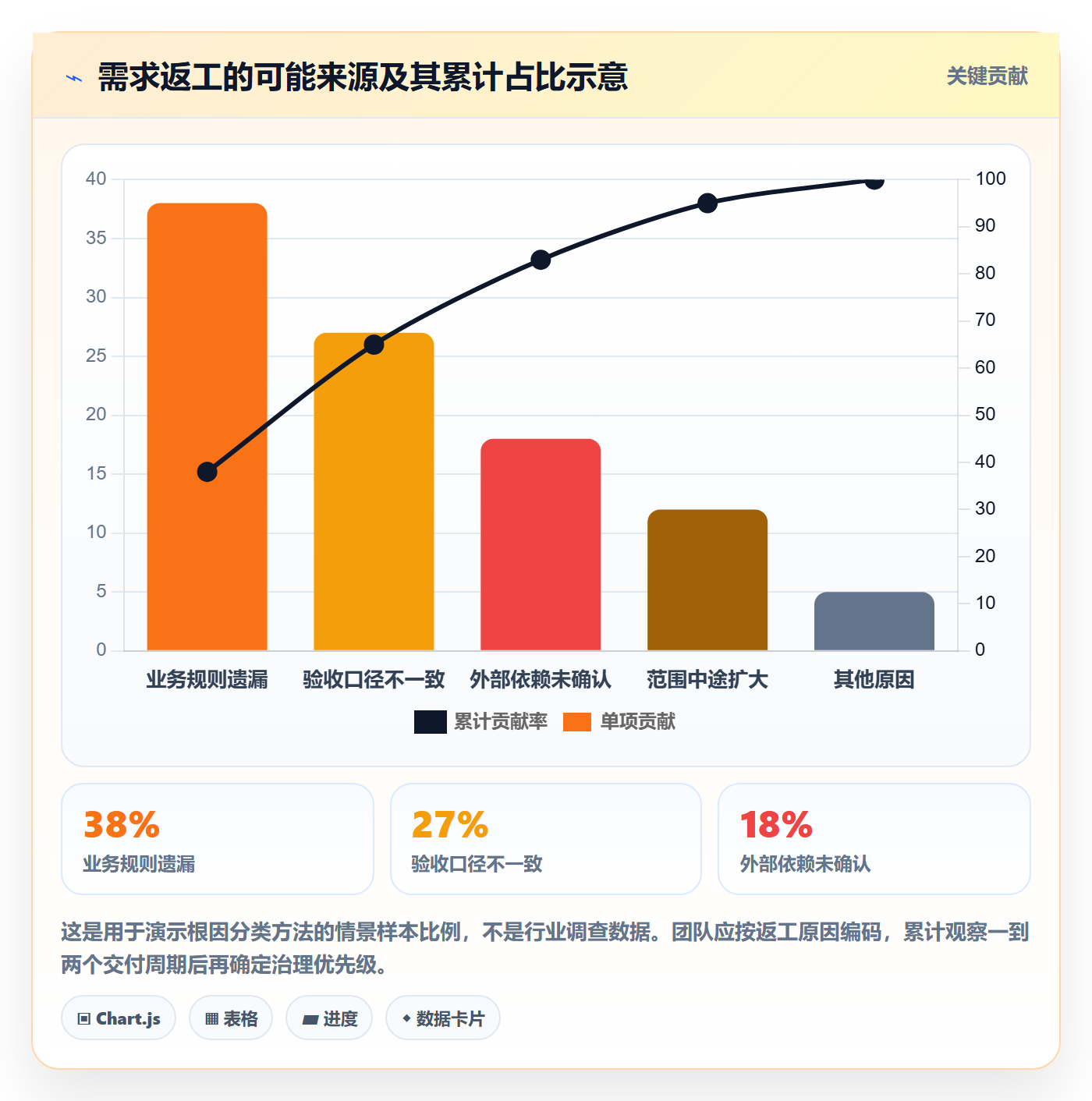 需求分析实操方法:项目负责人提升需求管理效率的流程优化方法与模板