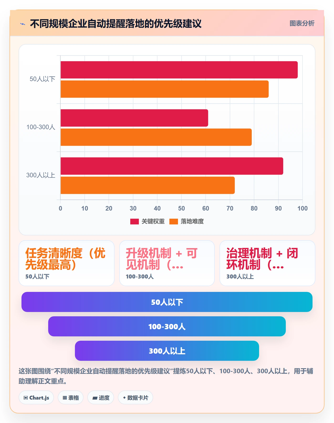 自动提醒落地方案:企业管理者开展任务提醒的协同管理案例解析