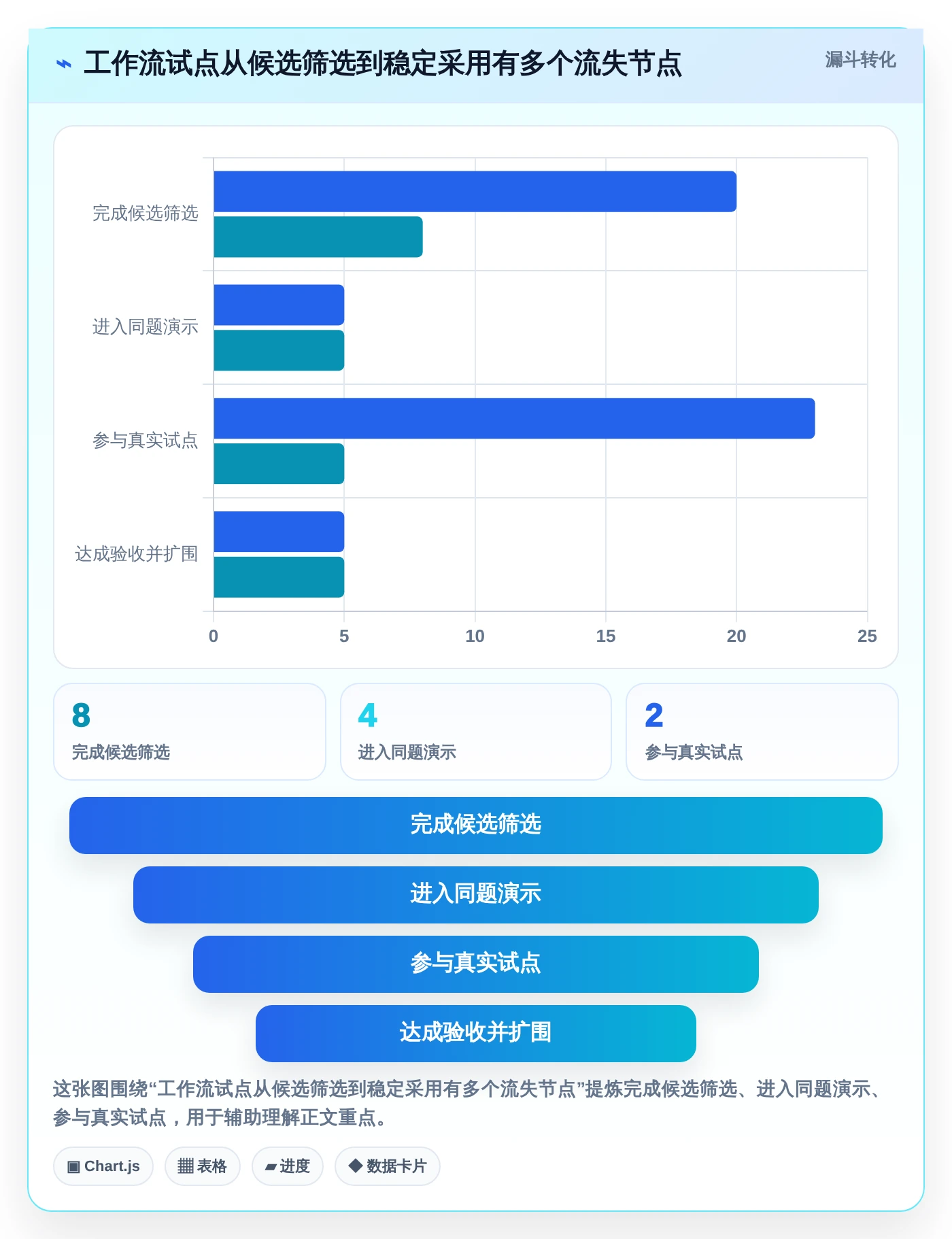 远程协作新时代:8款顶级工作进程软件推荐(2026版)