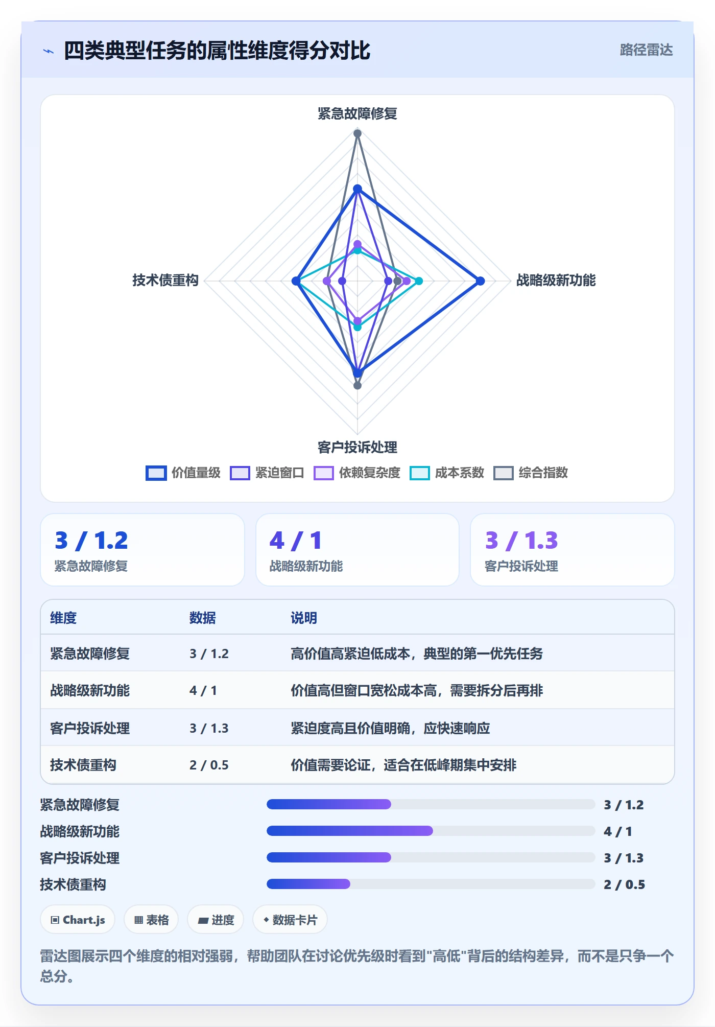 优先级管理指南:项目成员如何做好任务属性,效率提升全流程