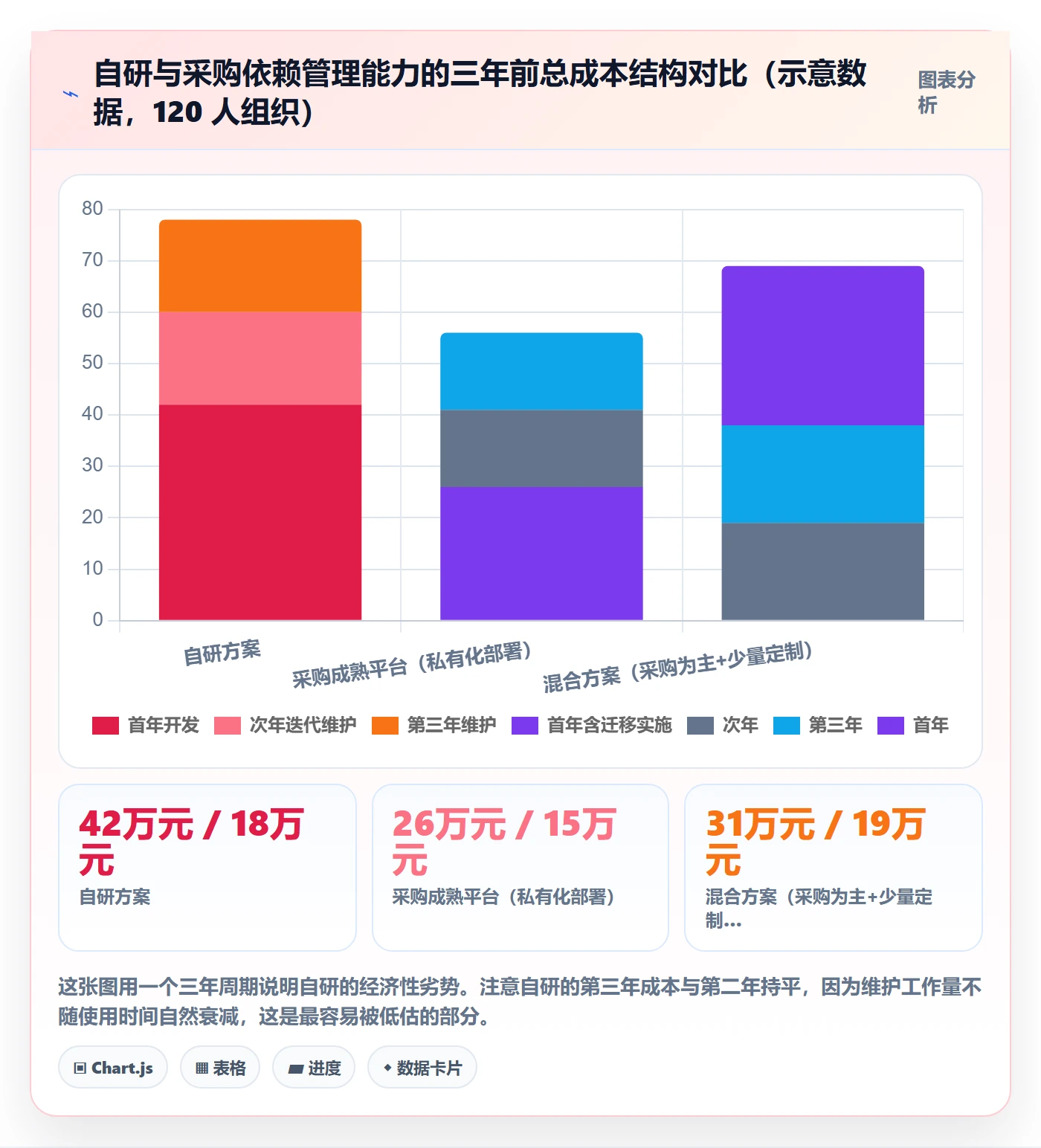 SS落地方案:项目成员开展任务依赖的落地方案案例解析