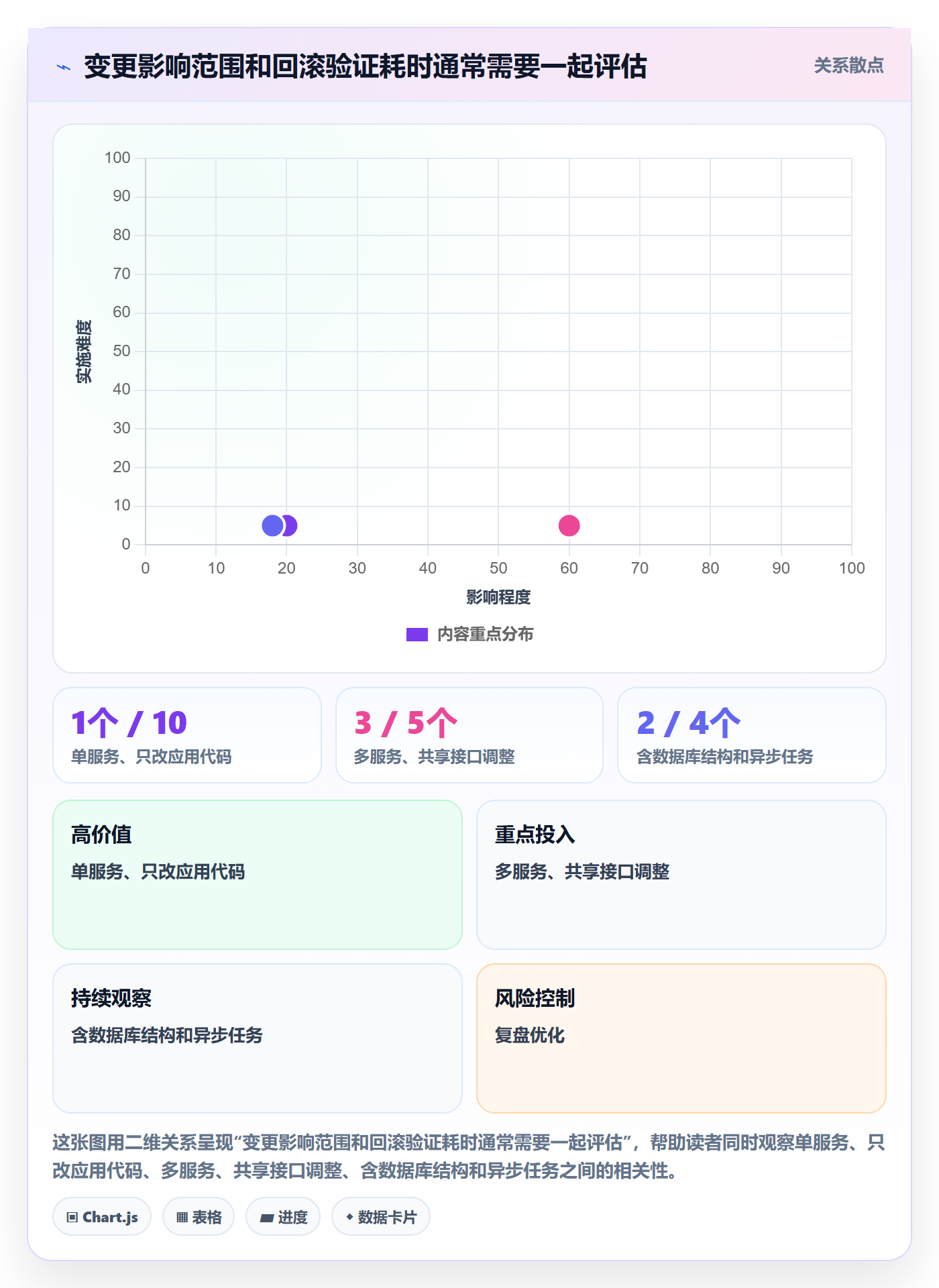 回滚最佳实践:项目成员发布管理制度设计,常见问题