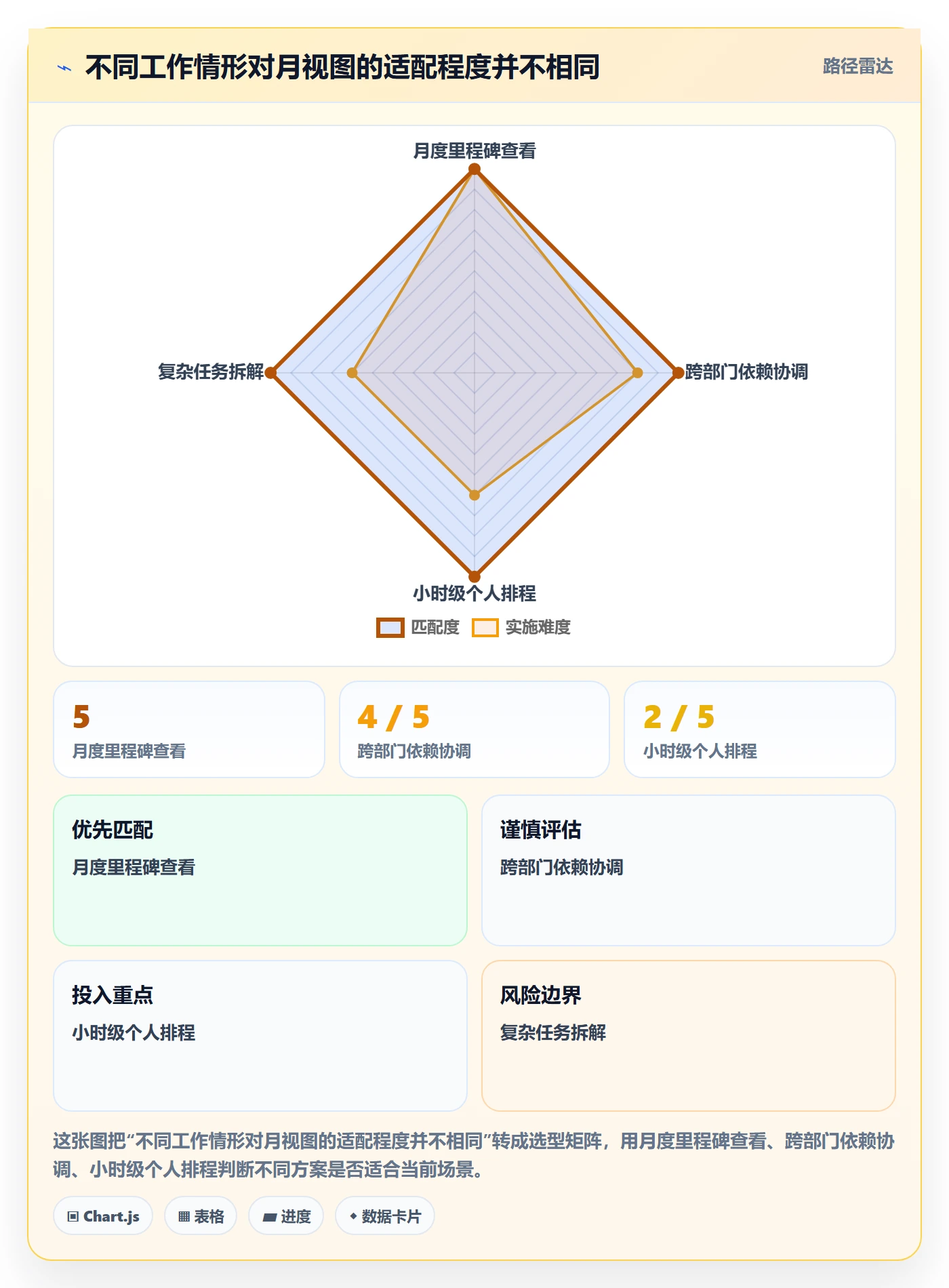 月视图实操方法:跨部门团队提升日历视图效率的数据分析方法与模板