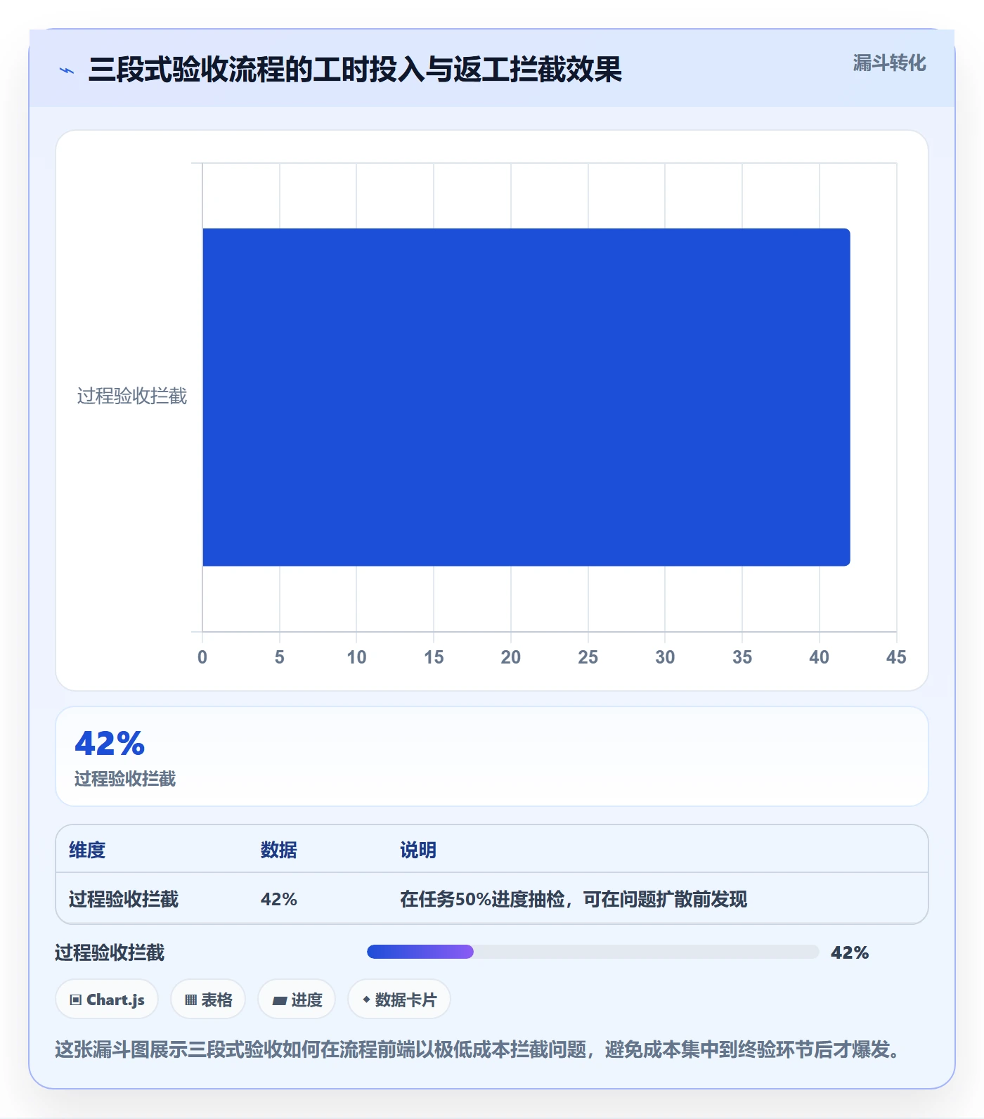 审核实操方法:企业管理者提升任务验收效率的制度设计方法与模板