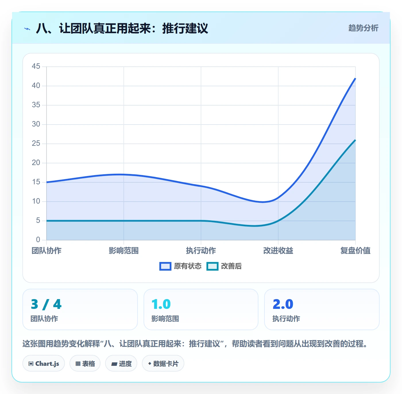 八、让团队真正用起来:推行建议