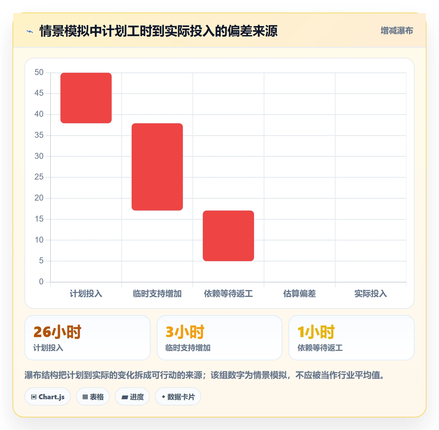 角色实操方法:项目成员提升资源管理效率的效率提升方法与模板